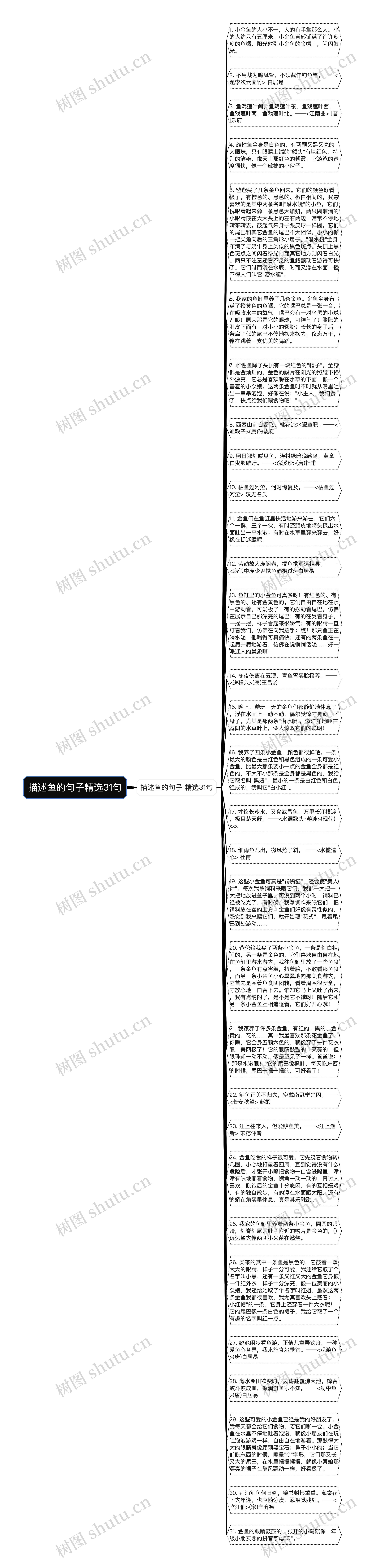 描述鱼的句子精选31句思维导图