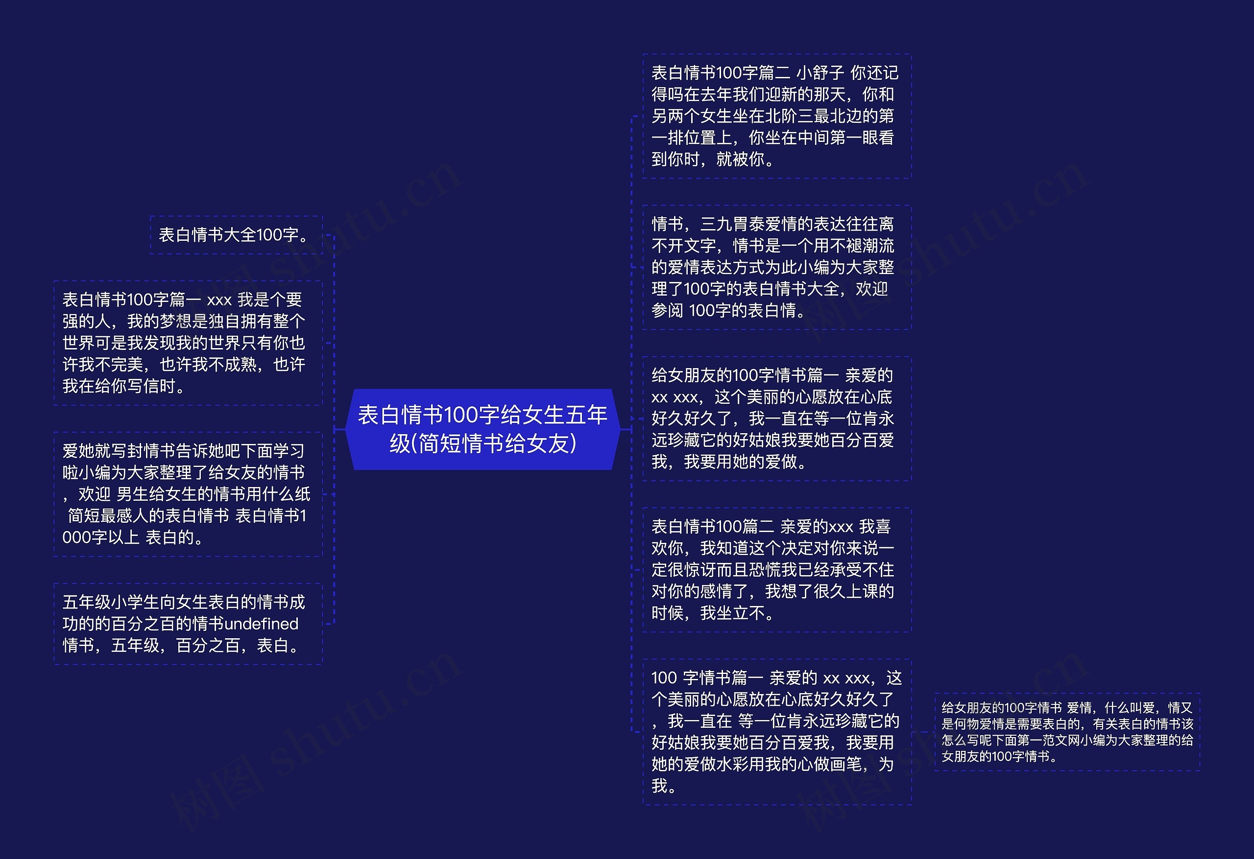 表白情书100字给女生五年级(简短情书给女友)思维导图