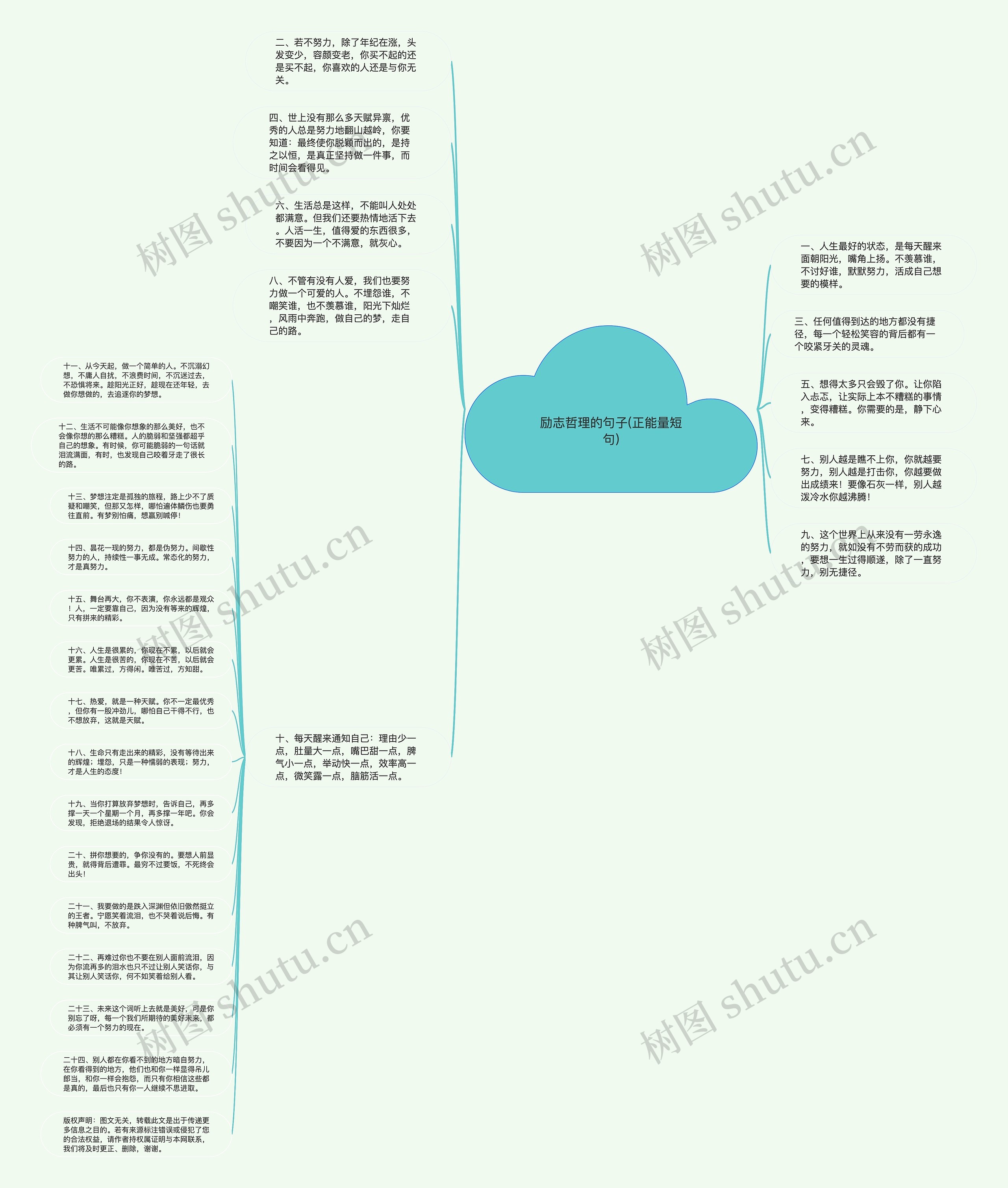 励志哲理的句子(正能量短句)思维导图