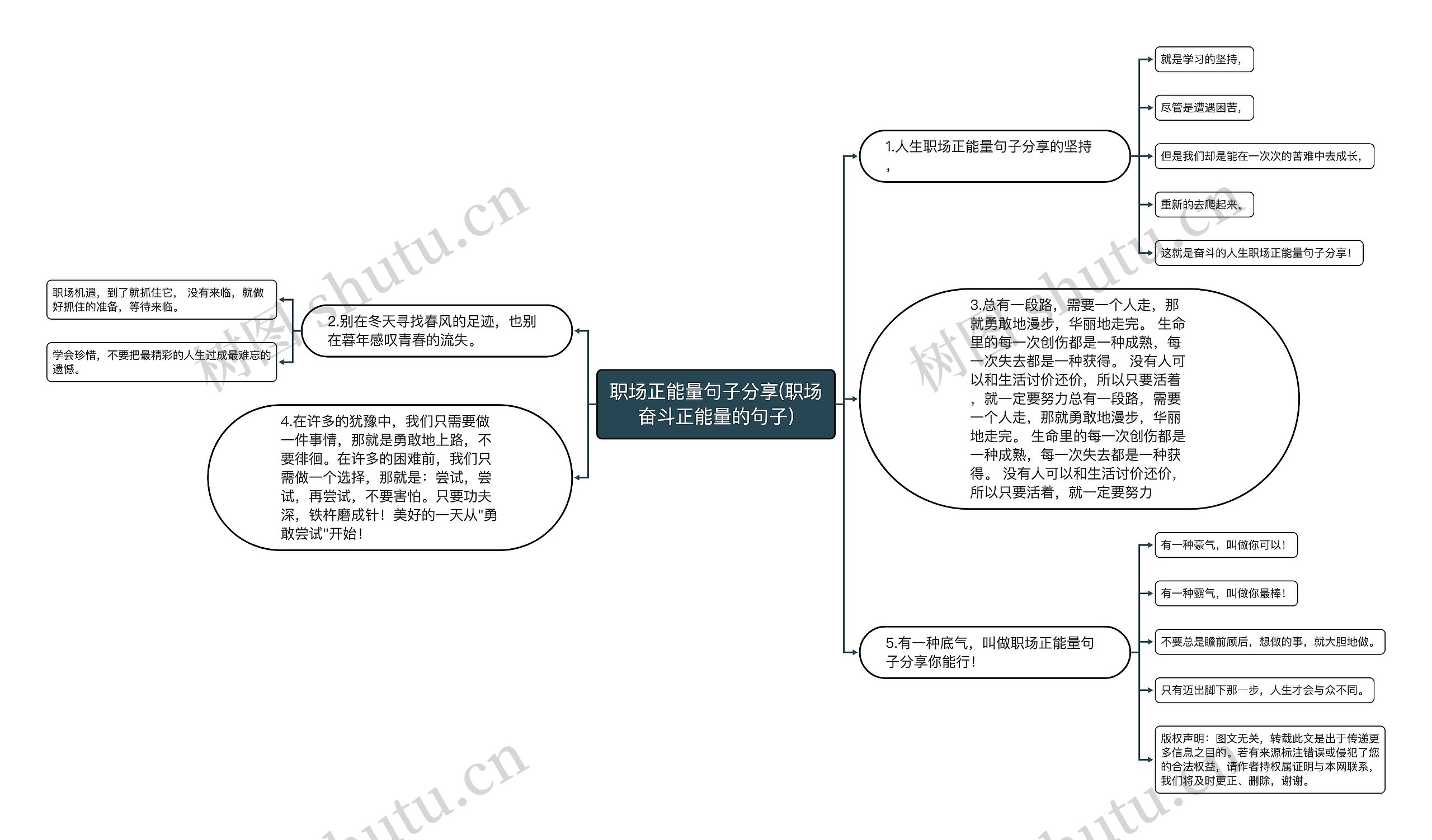 职场正能量句子分享(职场奋斗正能量的句子)思维导图