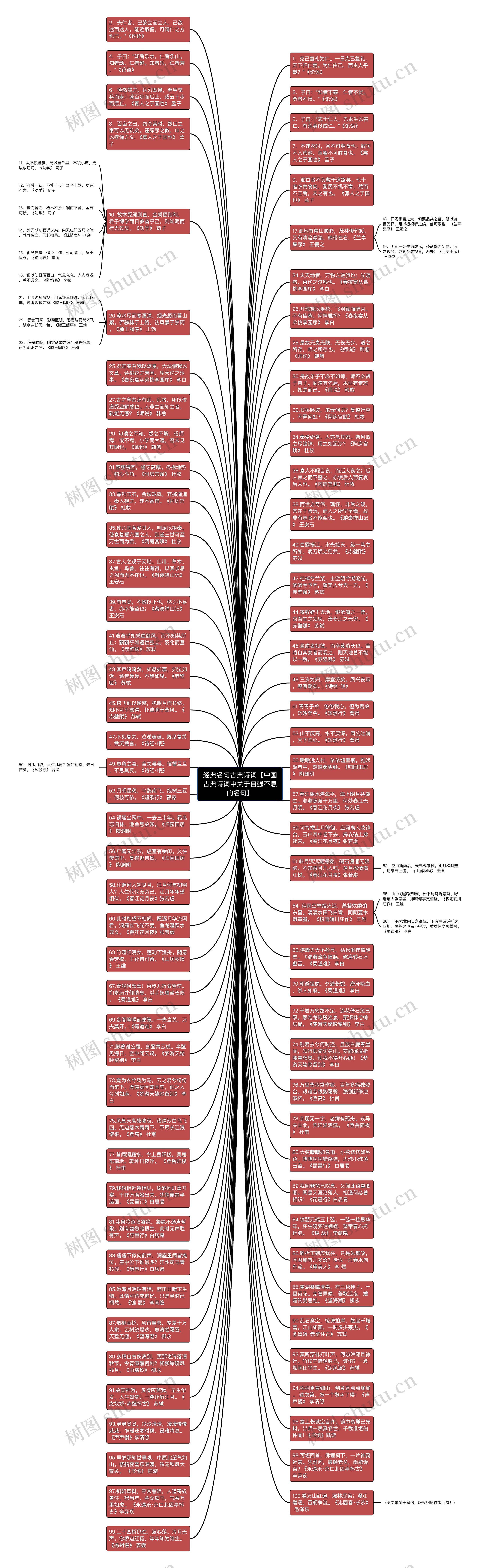 经典名句古典诗词【中国古典诗词中关于自强不息的名句】思维导图