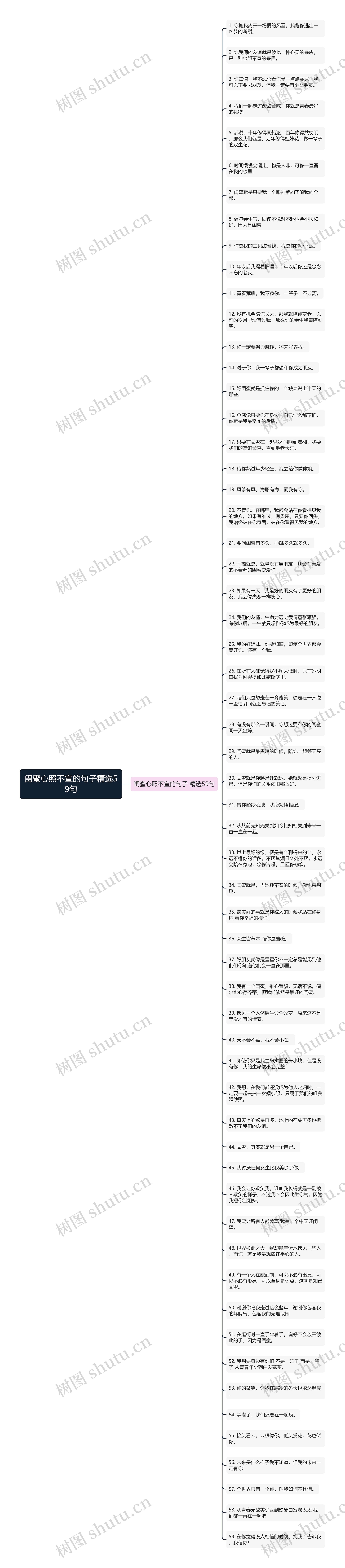 闺蜜心照不宣的句子精选59句思维导图
