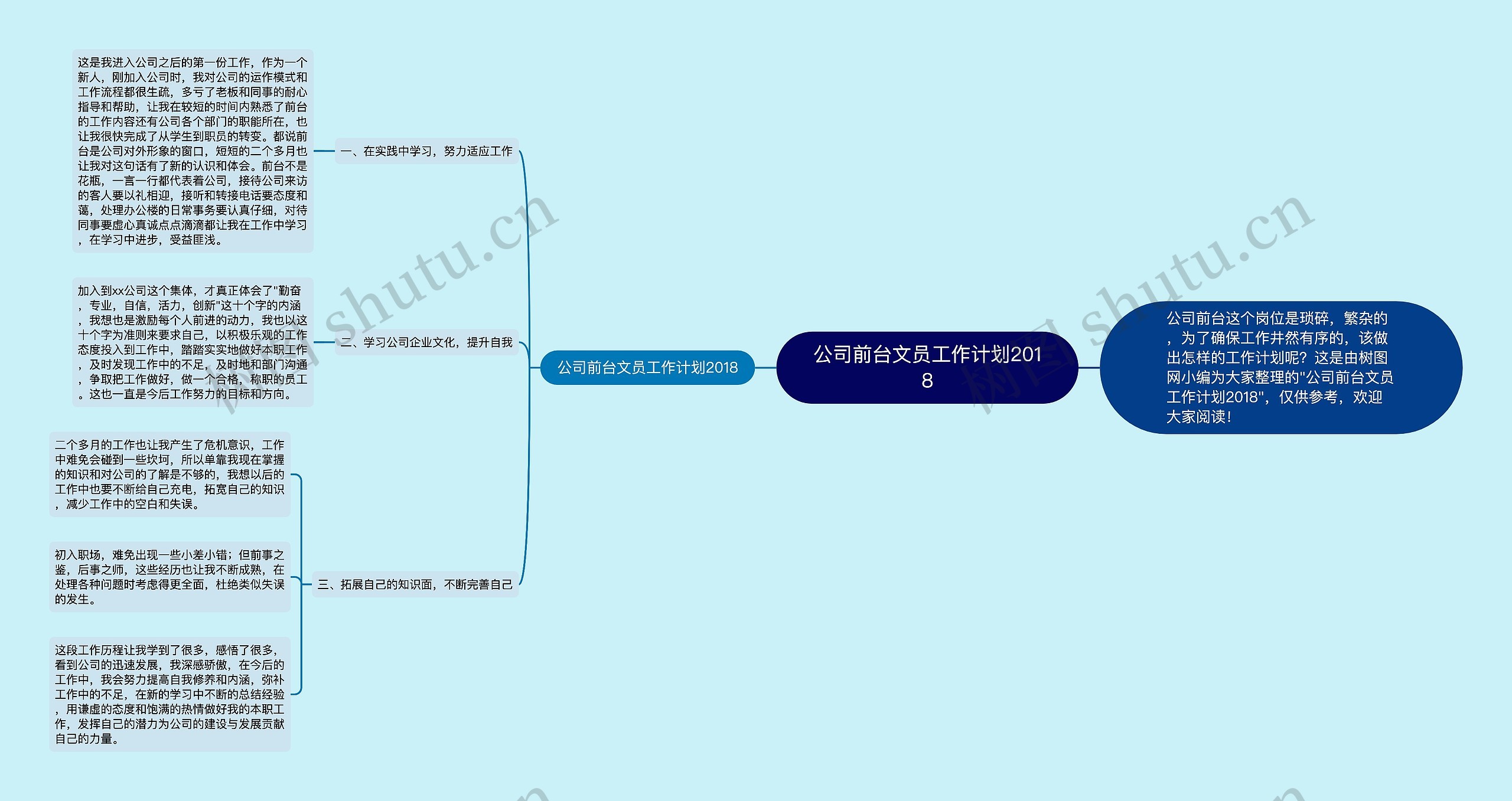 公司前台文员工作计划2018思维导图