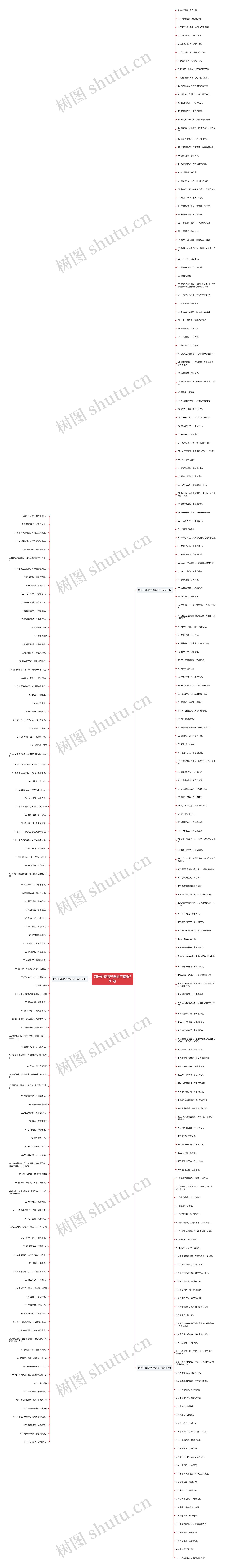 阿拉伯谚语经典句子精选287句思维导图