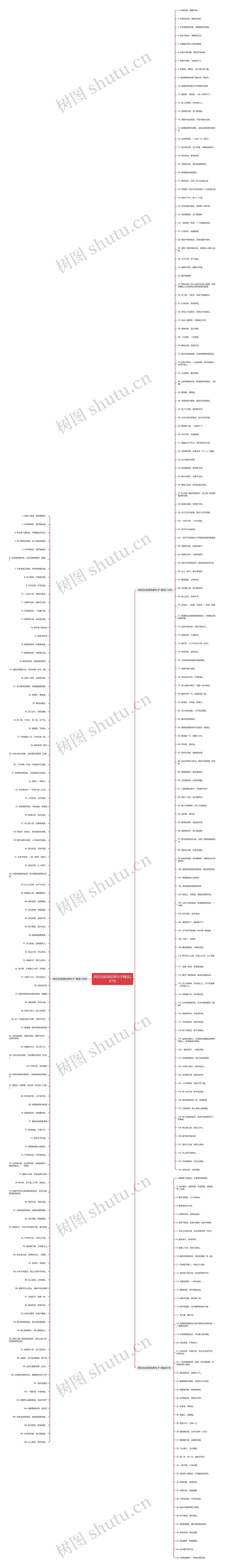阿拉伯谚语经典句子精选287句 阿拉伯谚语经典句子精选287句