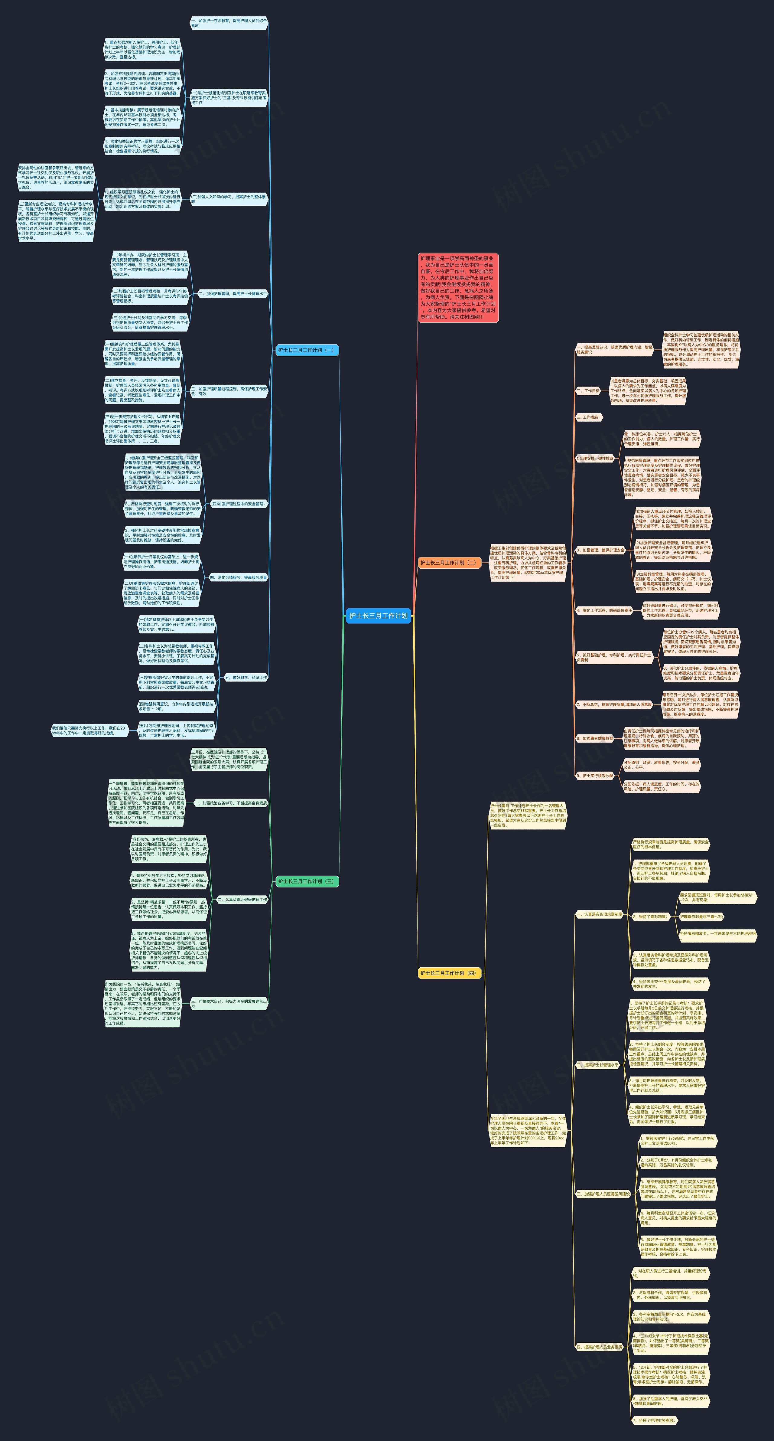 护士长三月工作计划思维导图