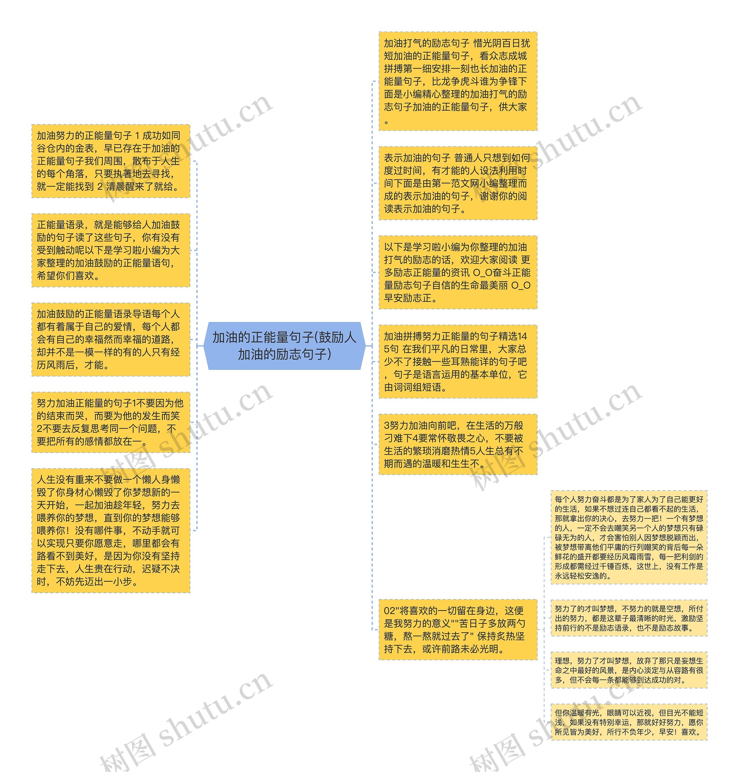 加油的正能量句子(鼓励人加油的励志句子)思维导图