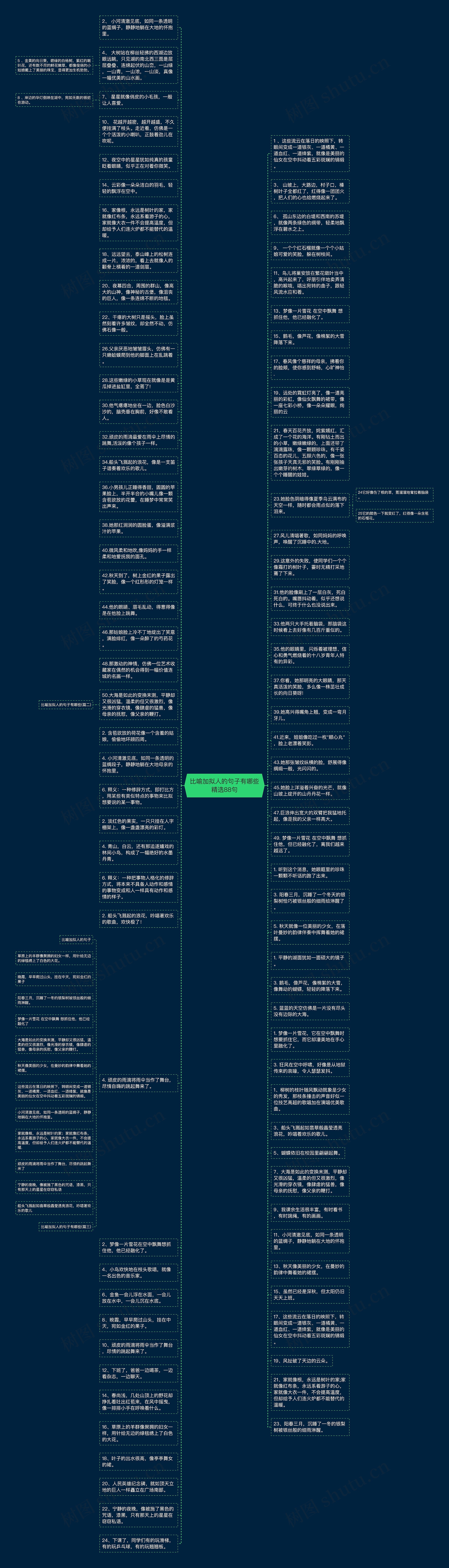 比喻加拟人的句子有哪些精选88句思维导图