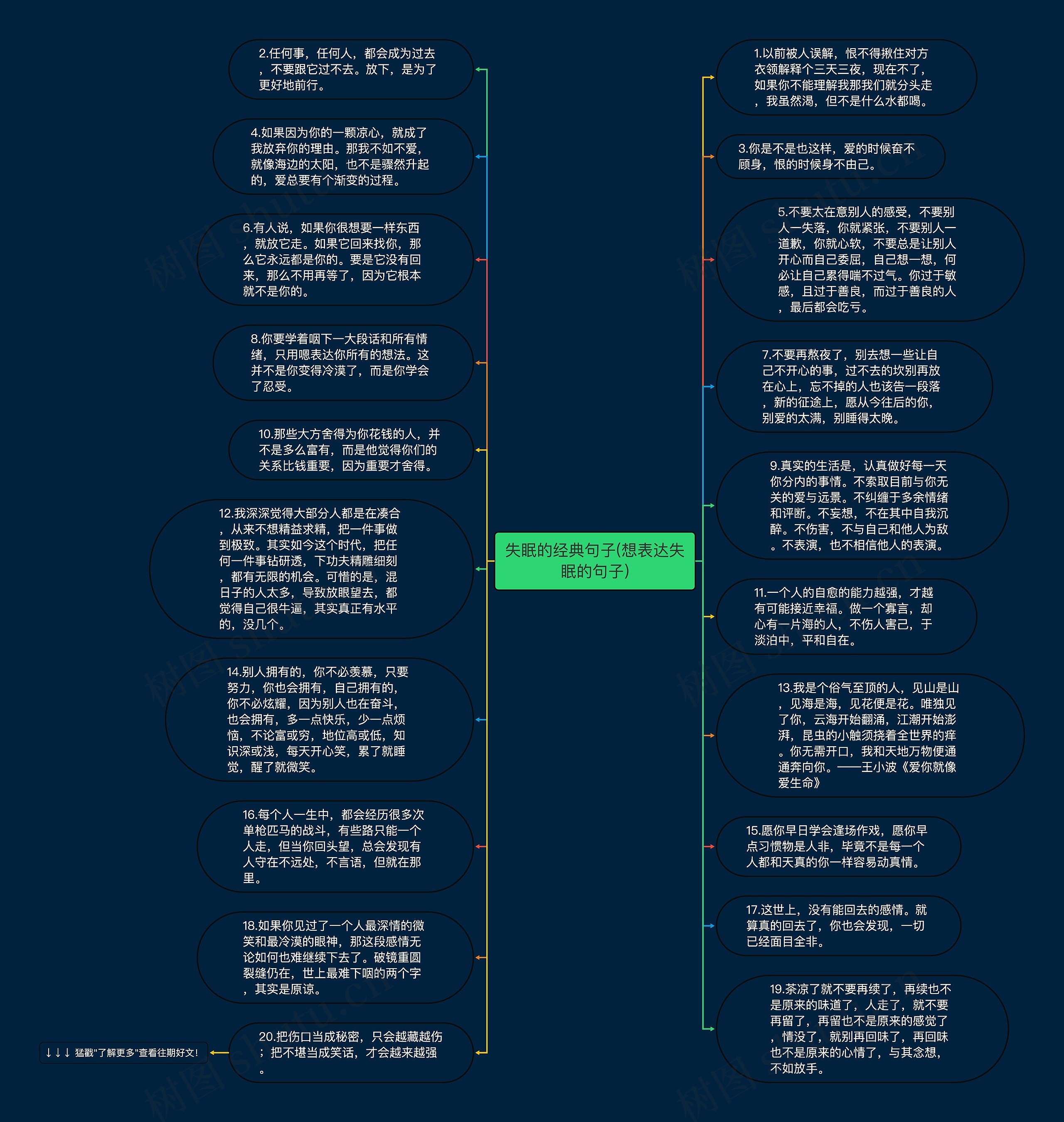 失眠的经典句子(想表达失眠的句子)思维导图