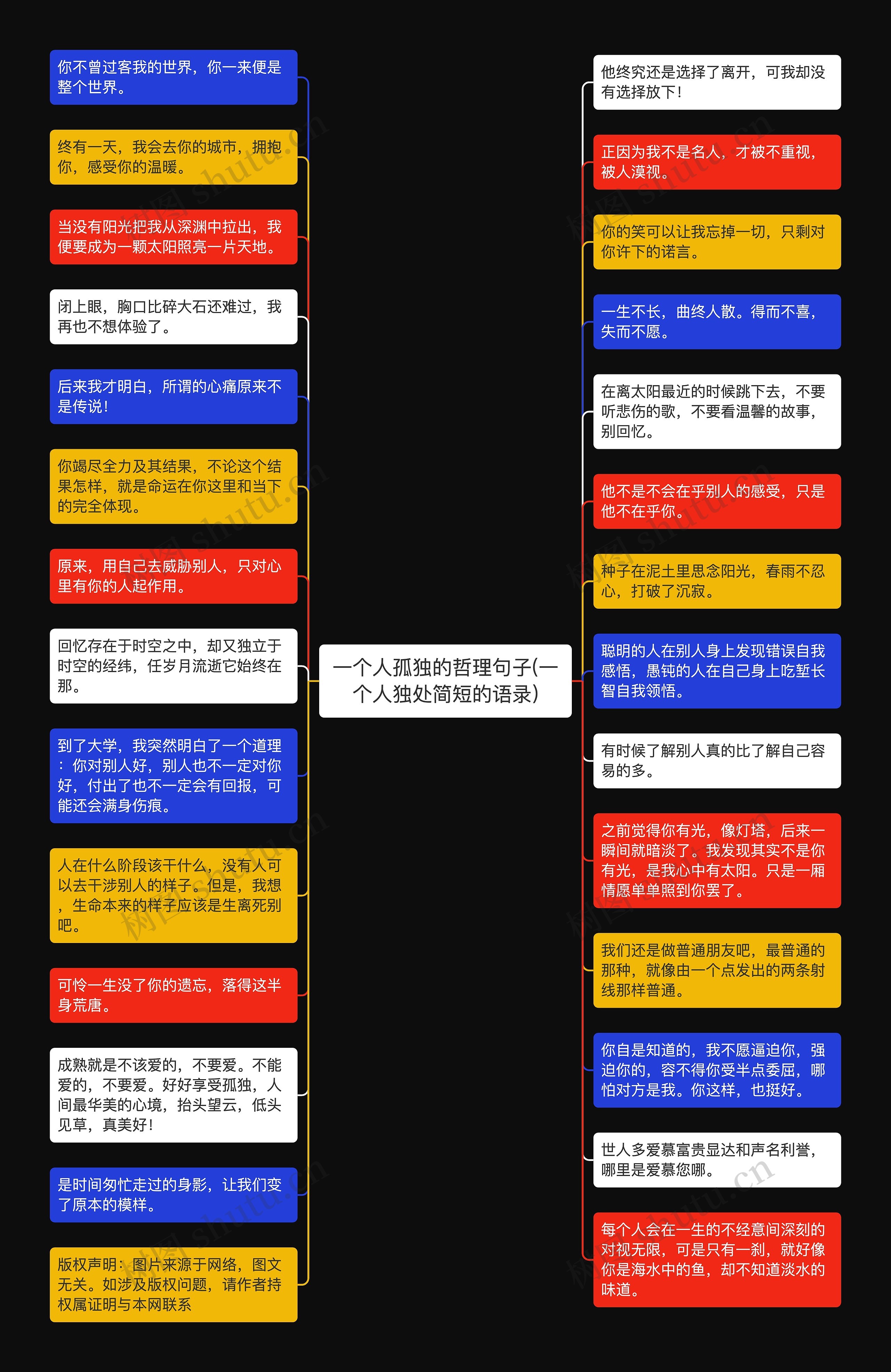 一个人孤独的哲理句子(一个人独处简短的语录)思维导图