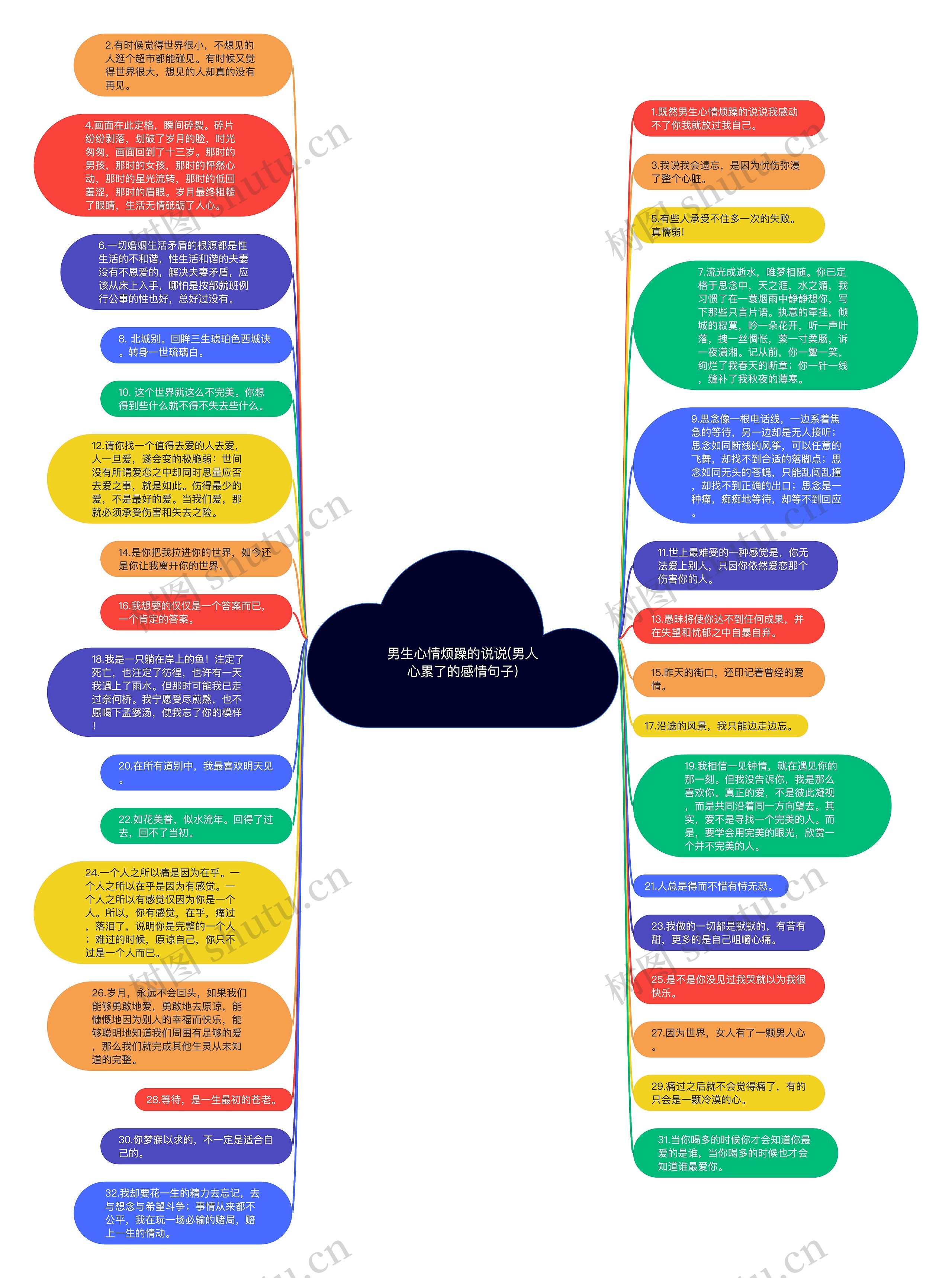 男生心情烦躁的说说(男人心累了的感情句子)思维导图