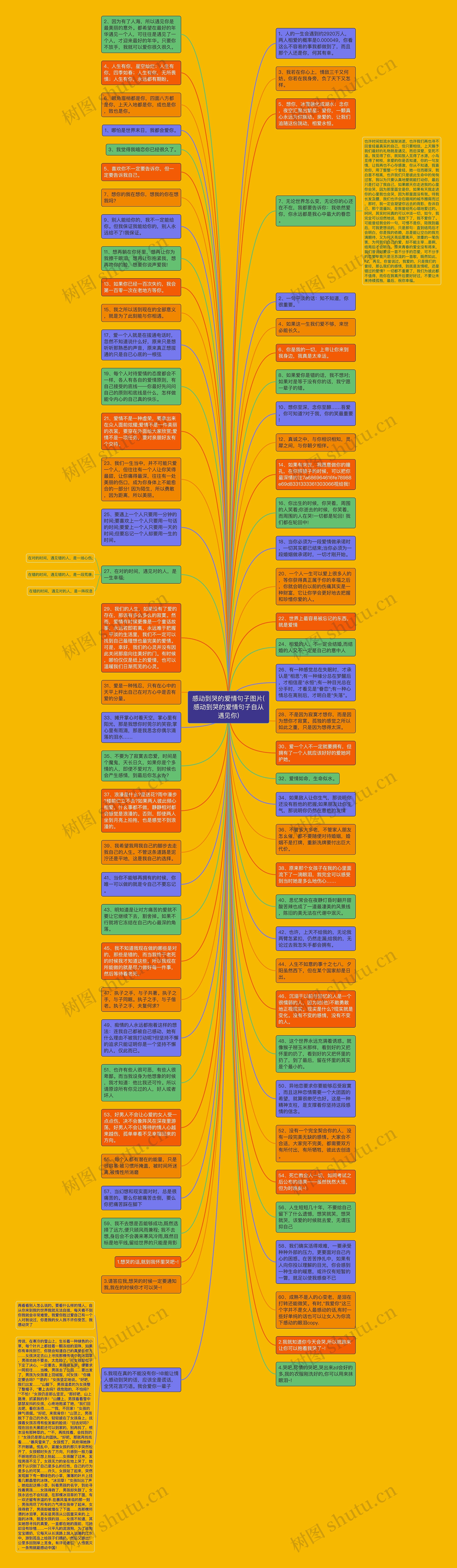 感动到哭的爱情句子图片(感动到哭的爱情句子自从遇见你)思维导图