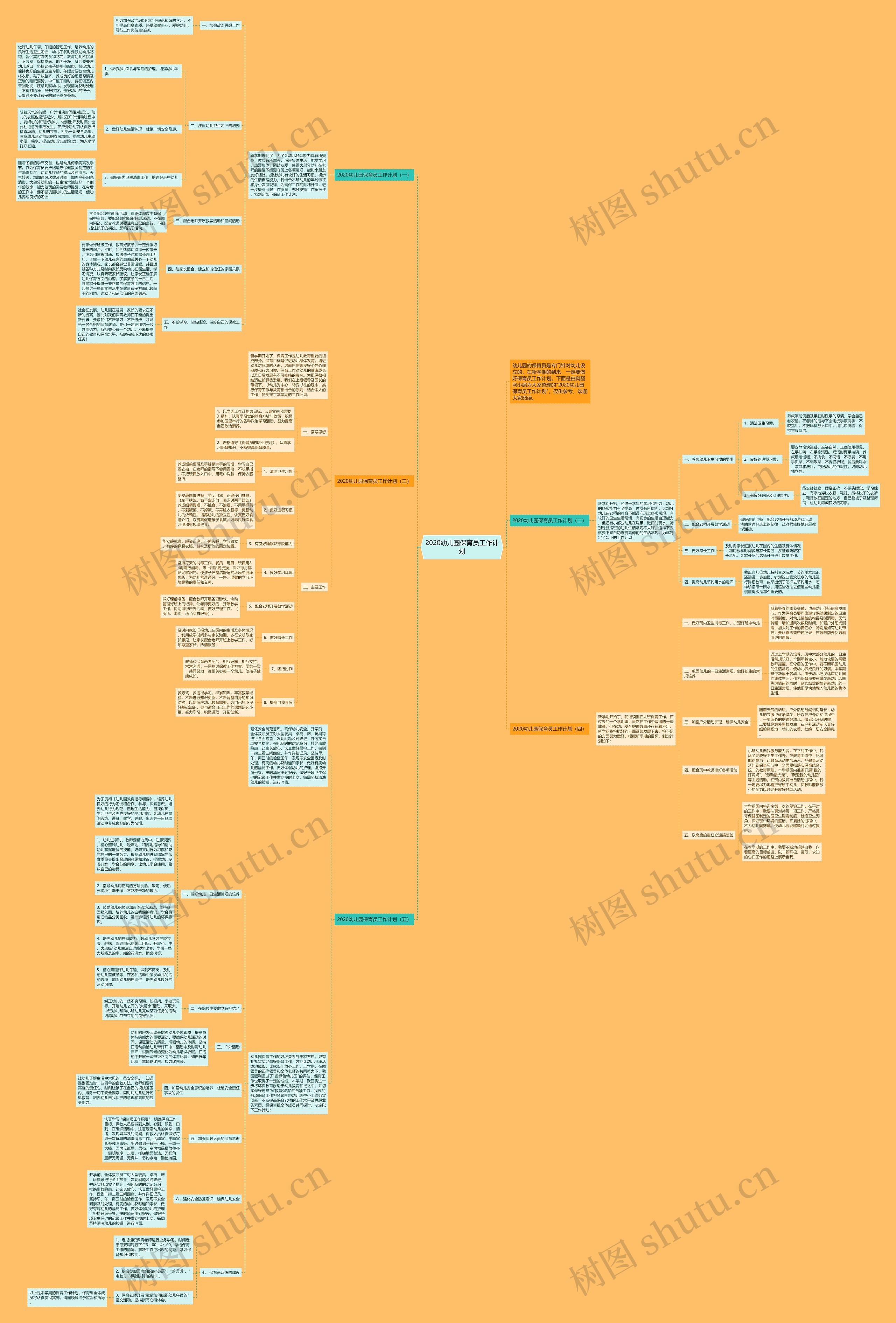 2020幼儿园保育员工作计划思维导图