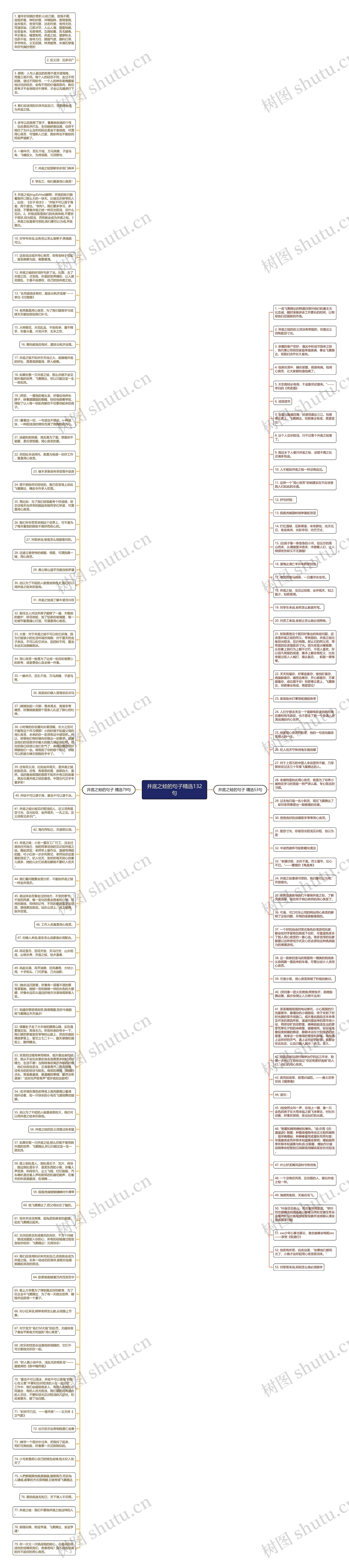 井底之蛙的句子精选132句思维导图