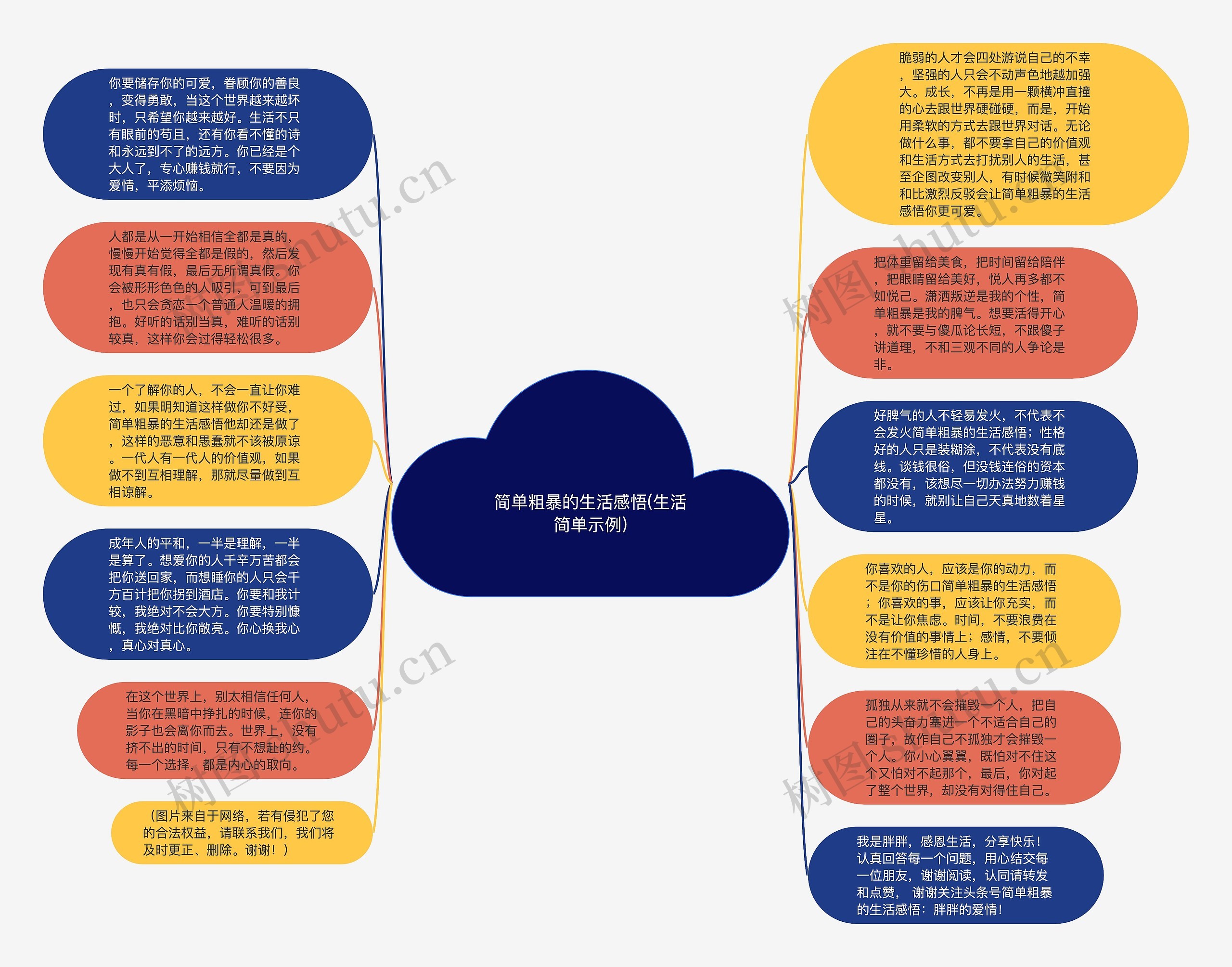 简单粗暴的生活感悟(生活简单示例)思维导图