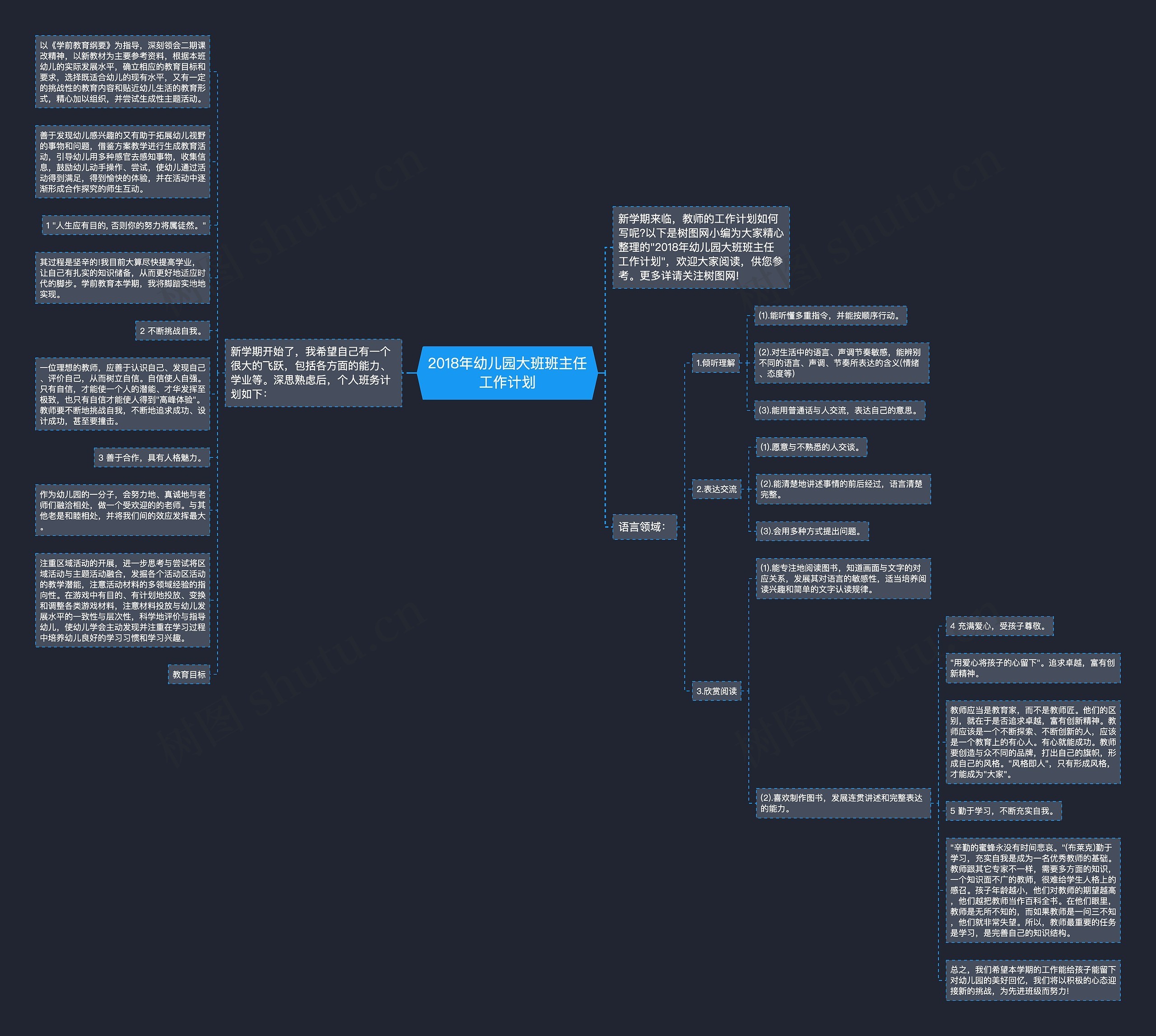 2018年幼儿园大班班主任工作计划思维导图