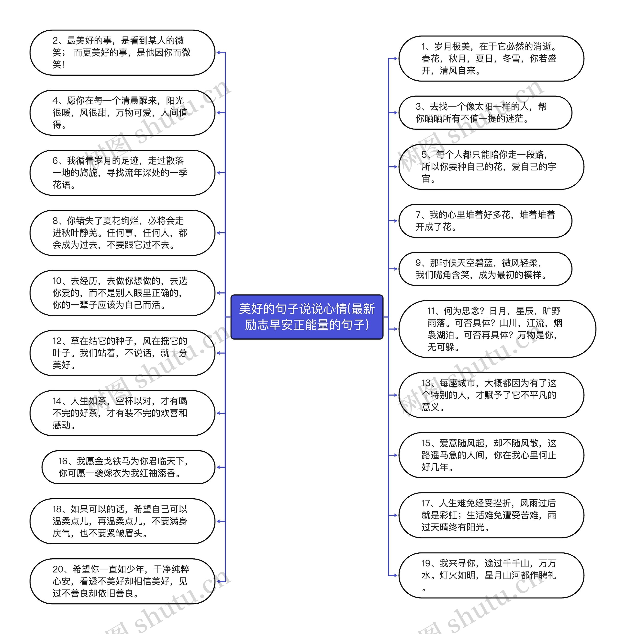 美好的句子说说心情(最新励志早安正能量的句子)