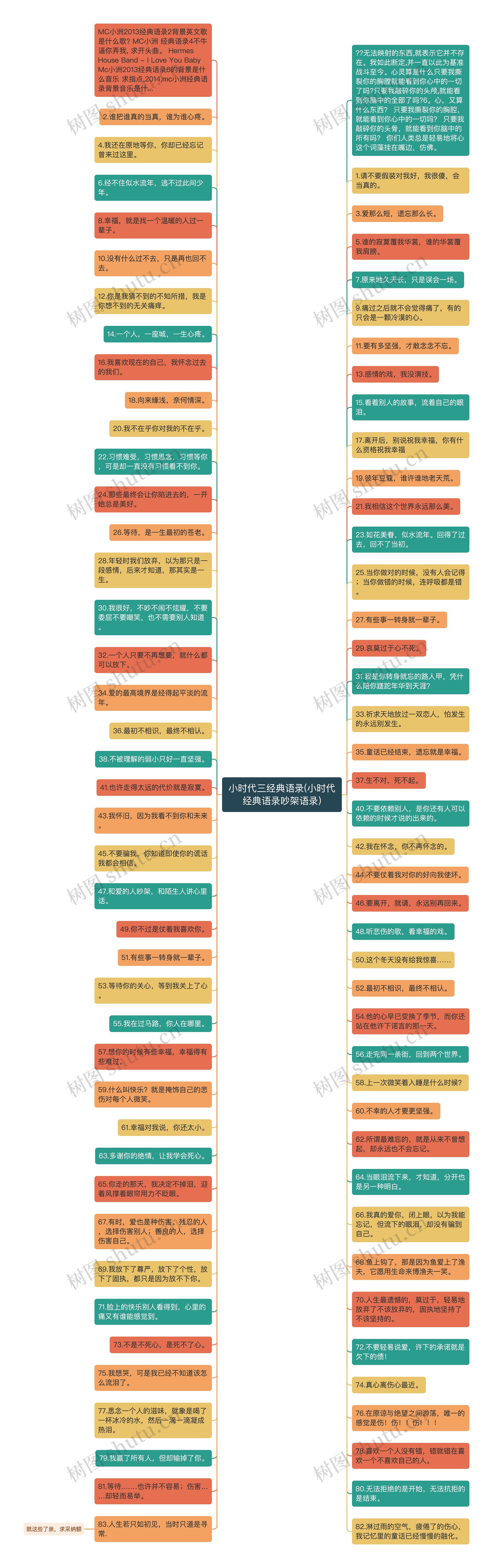 小时代三经典语录(小时代经典语录吵架语录)思维导图