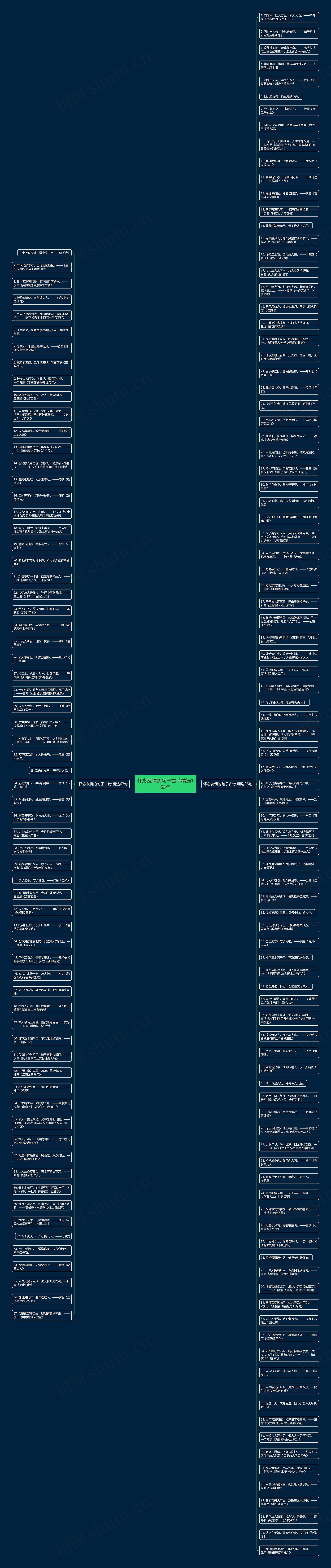 怀念友情的句子古诗精选163句思维导图