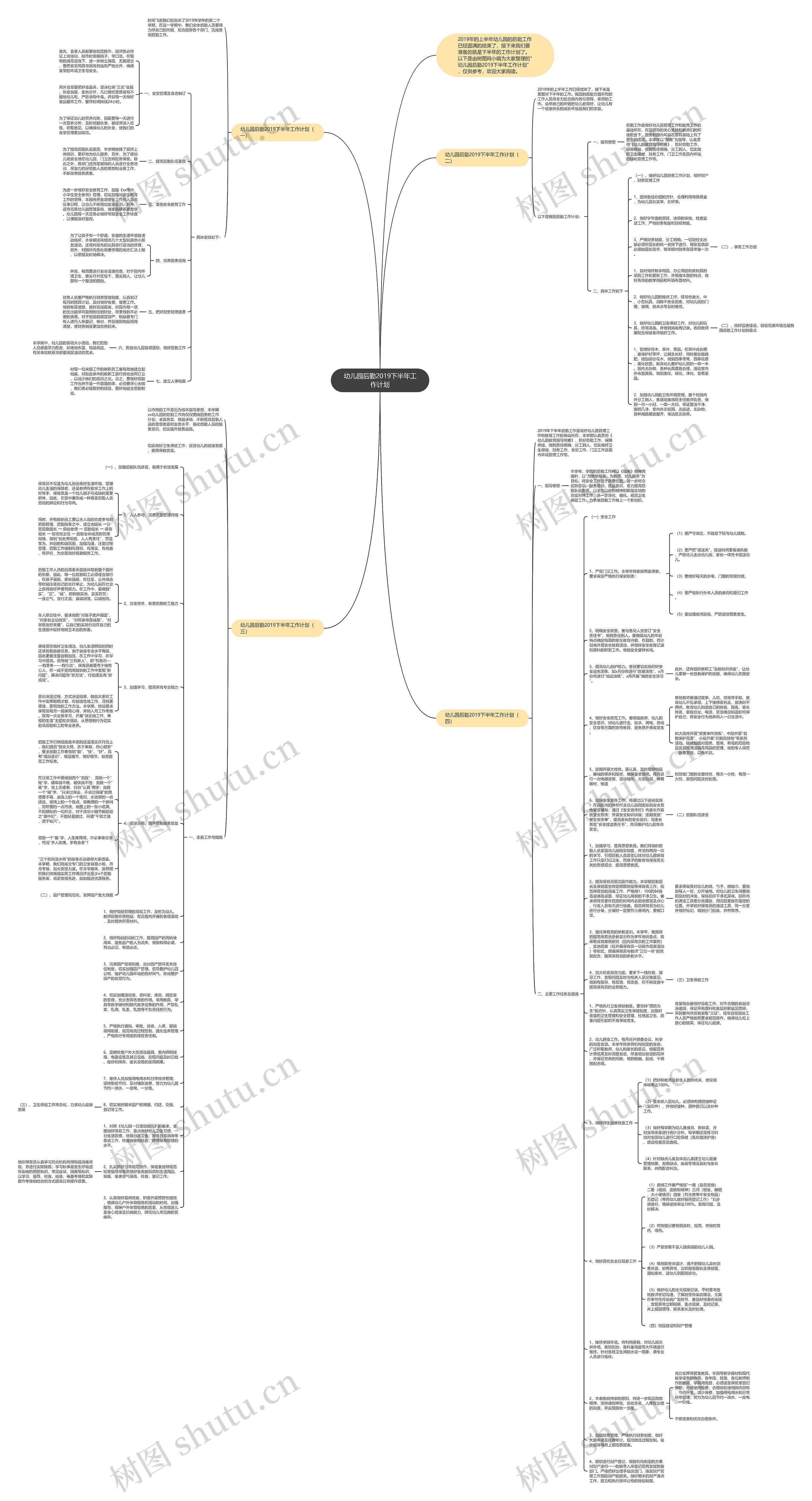 幼儿园后勤2019下半年工作计划思维导图