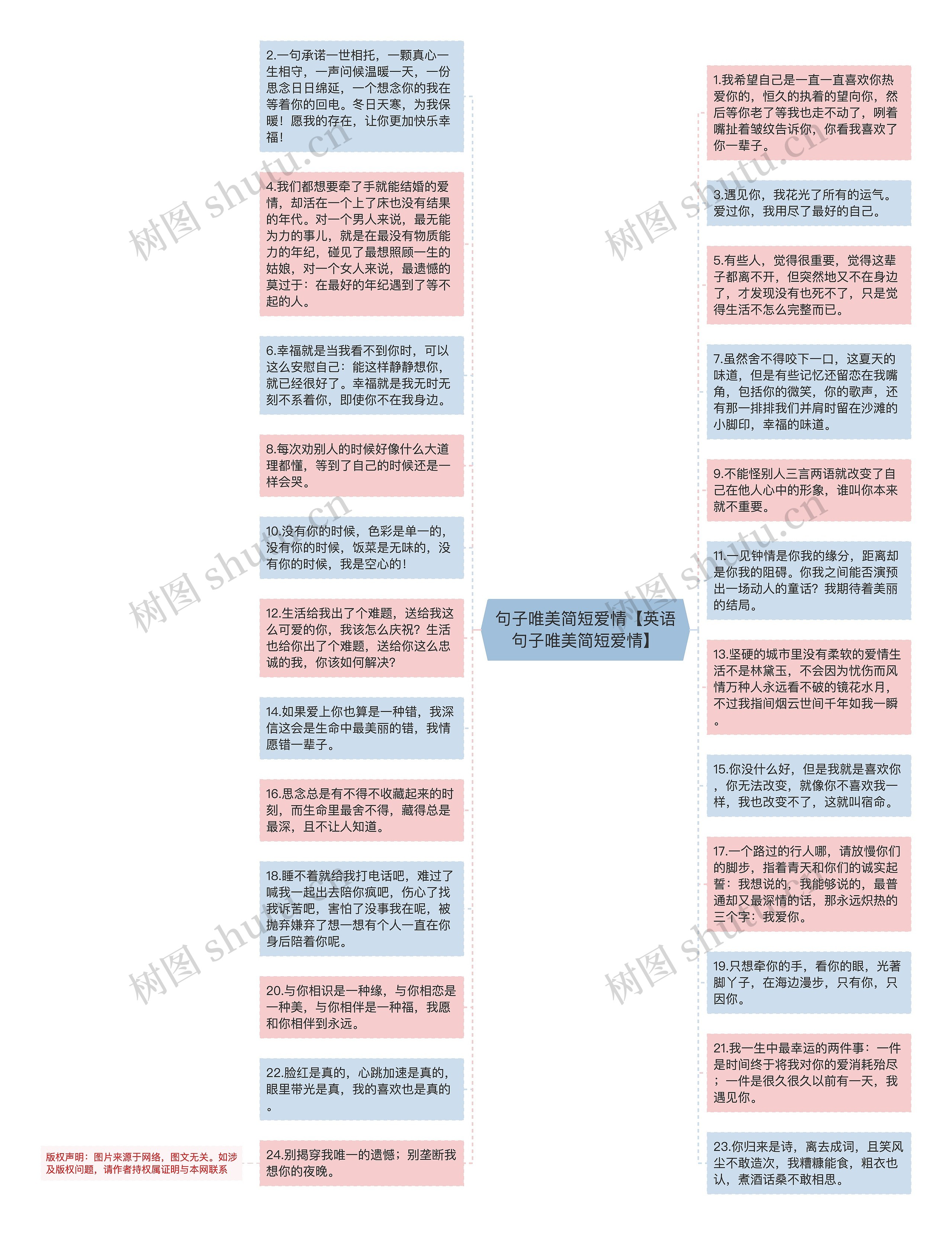 句子唯美简短爱情【英语句子唯美简短爱情】思维导图