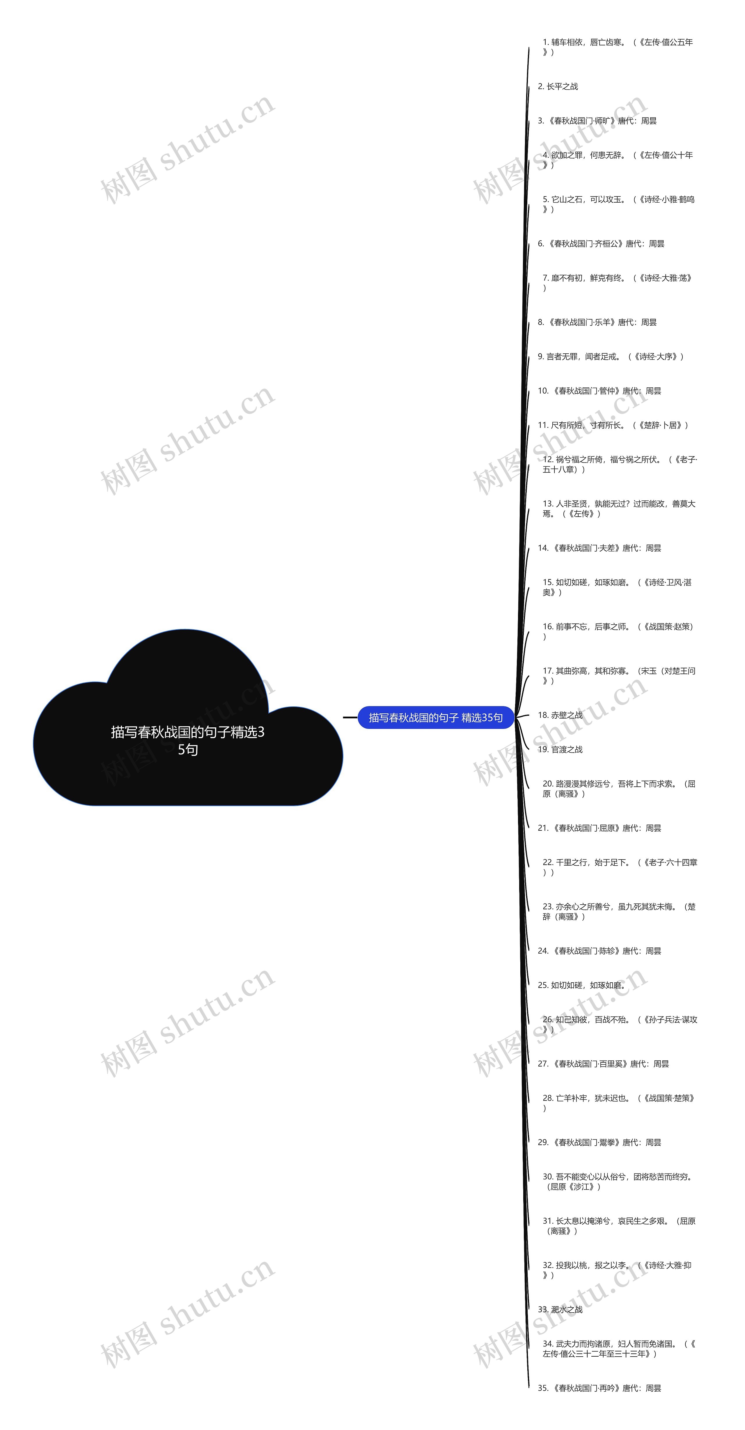 描写春秋战国的句子精选35句