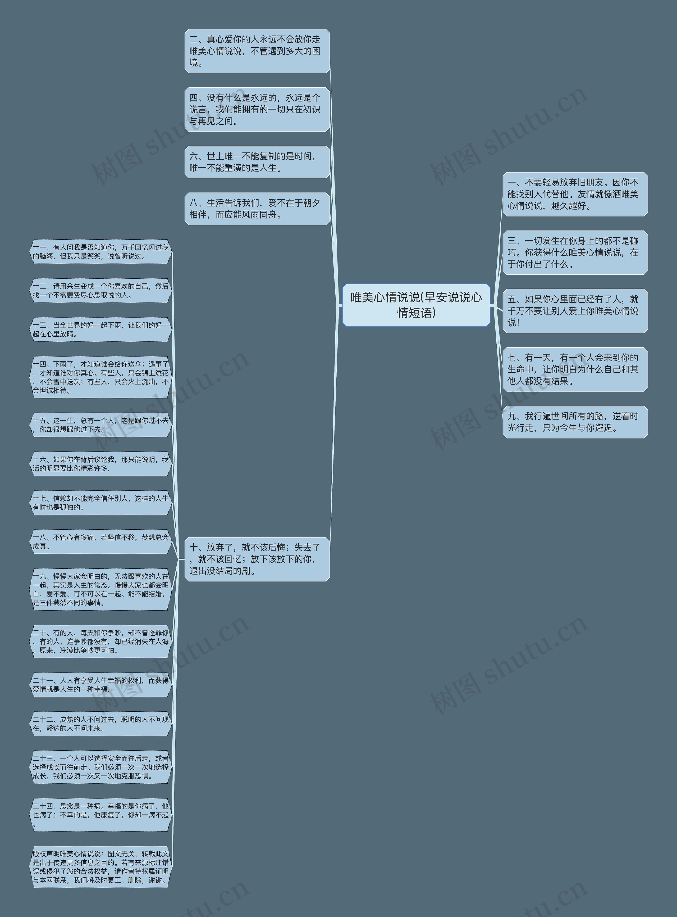 唯美心情说说(早安说说心情短语)思维导图