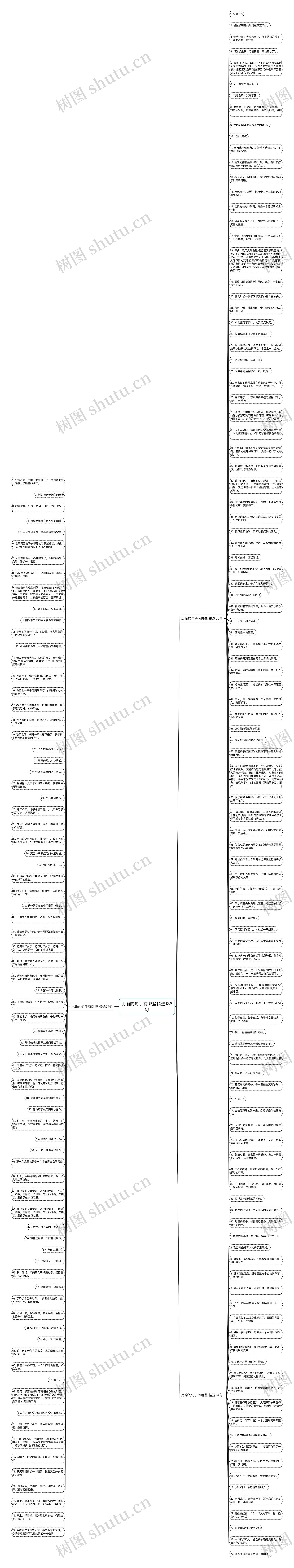 比喻的句子有哪些精选186句思维导图