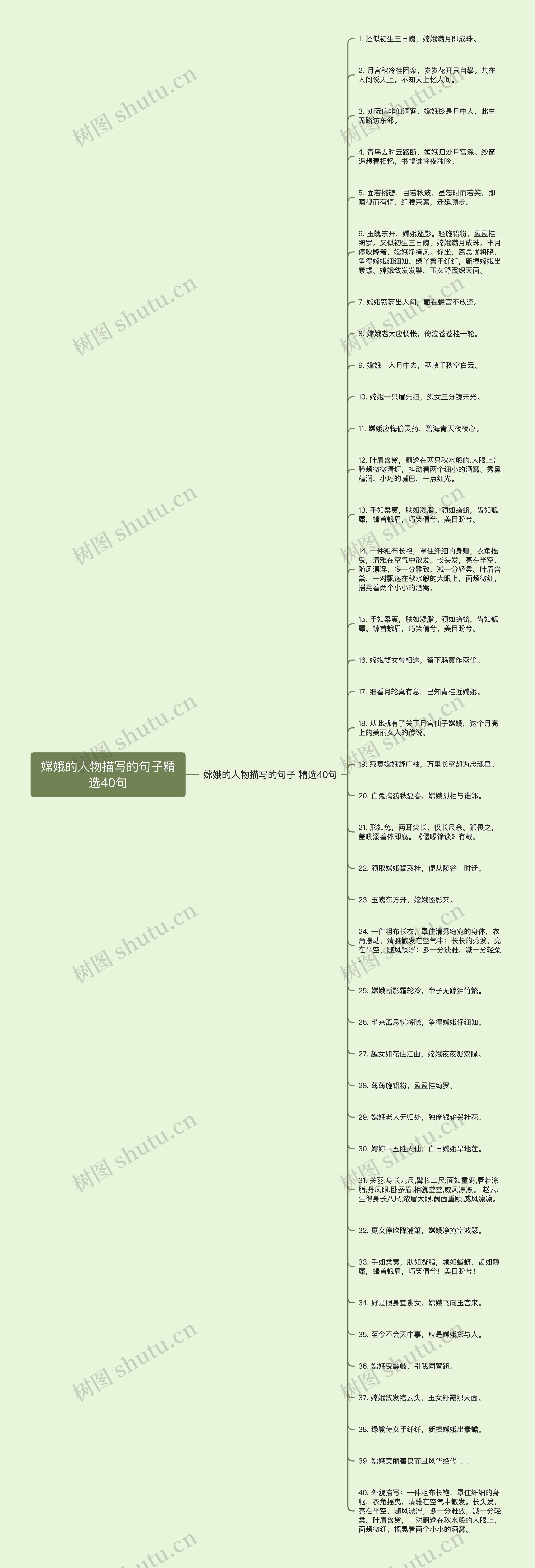 嫦娥的人物描写的句子精选40句思维导图