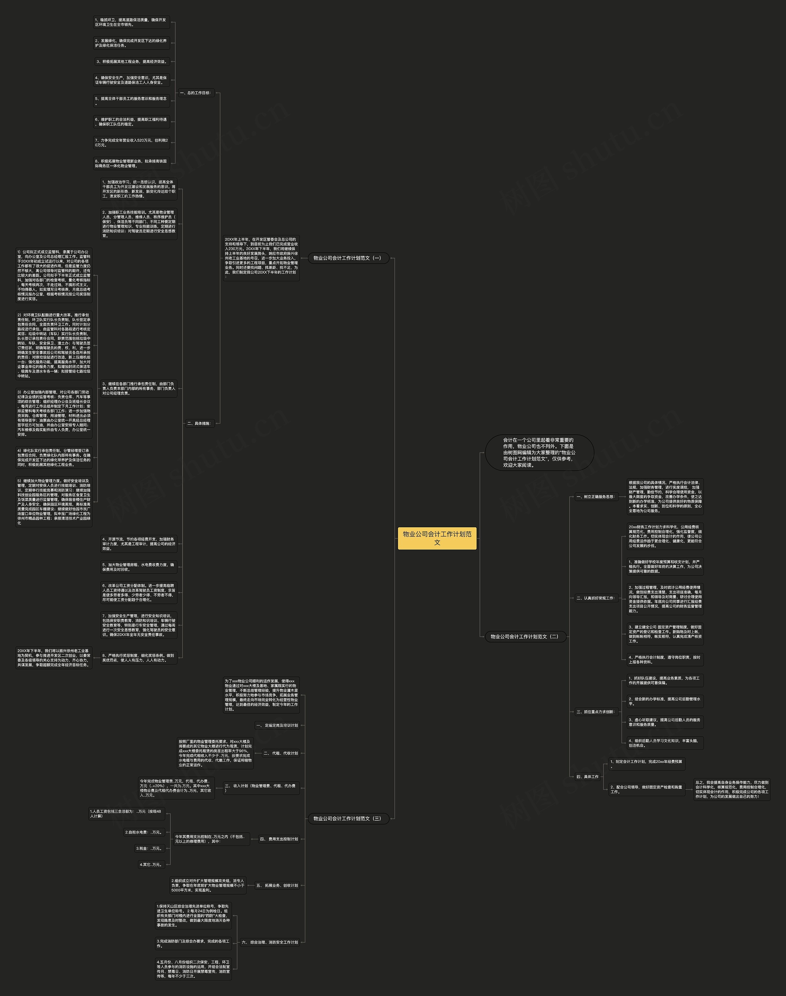 物业公司会计工作计划范文思维导图