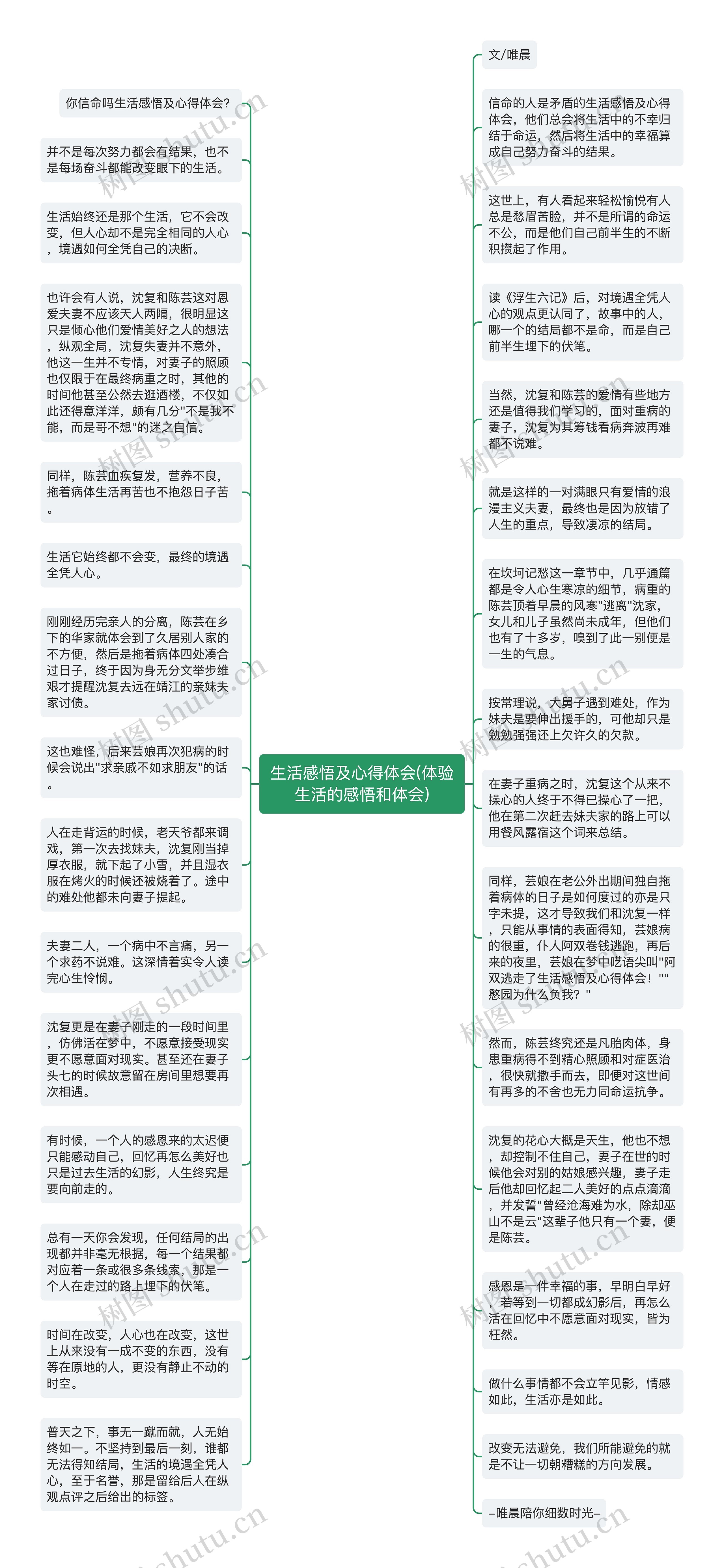 生活感悟及心得体会(体验生活的感悟和体会)思维导图