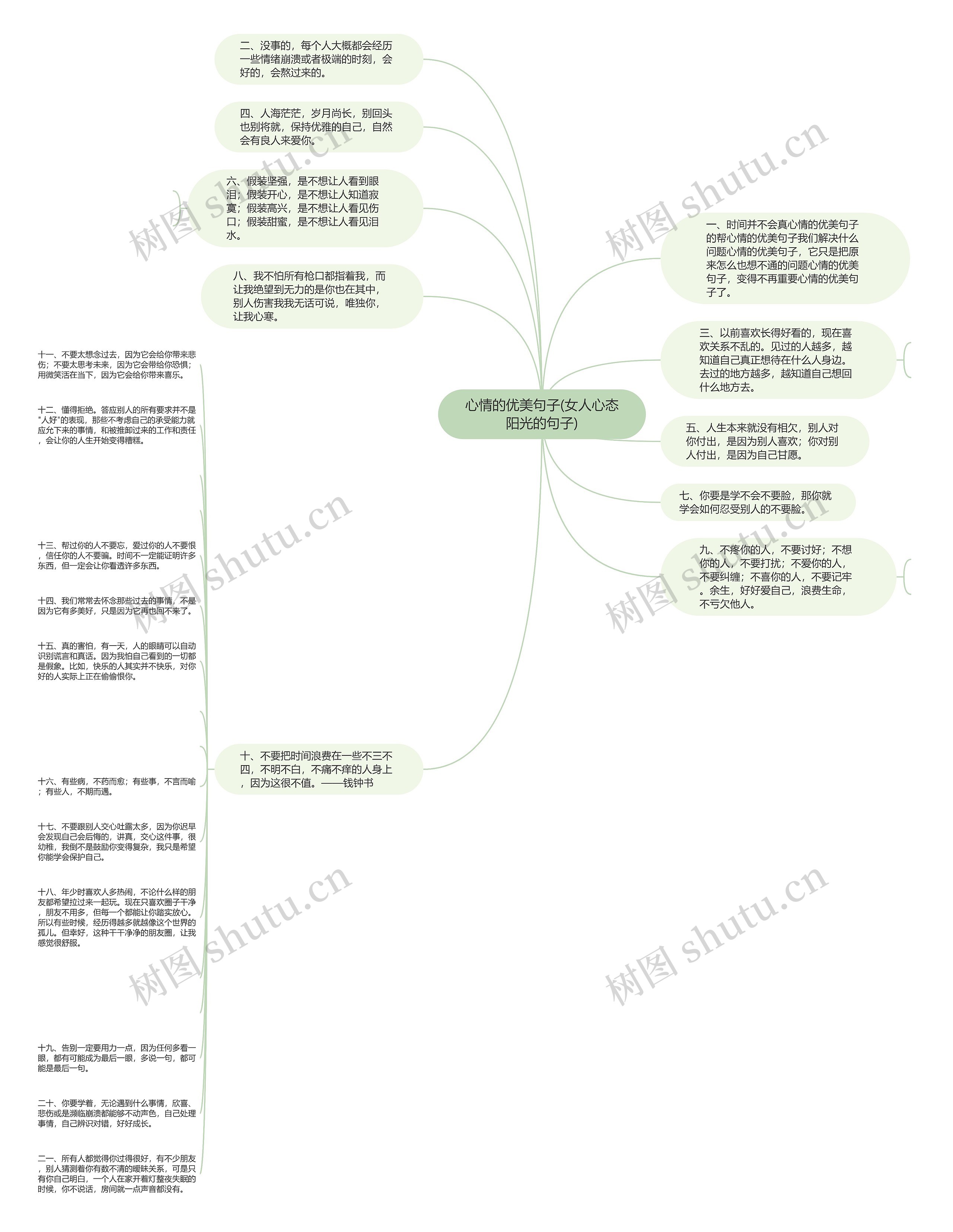 心情的优美句子(女人心态阳光的句子)思维导图