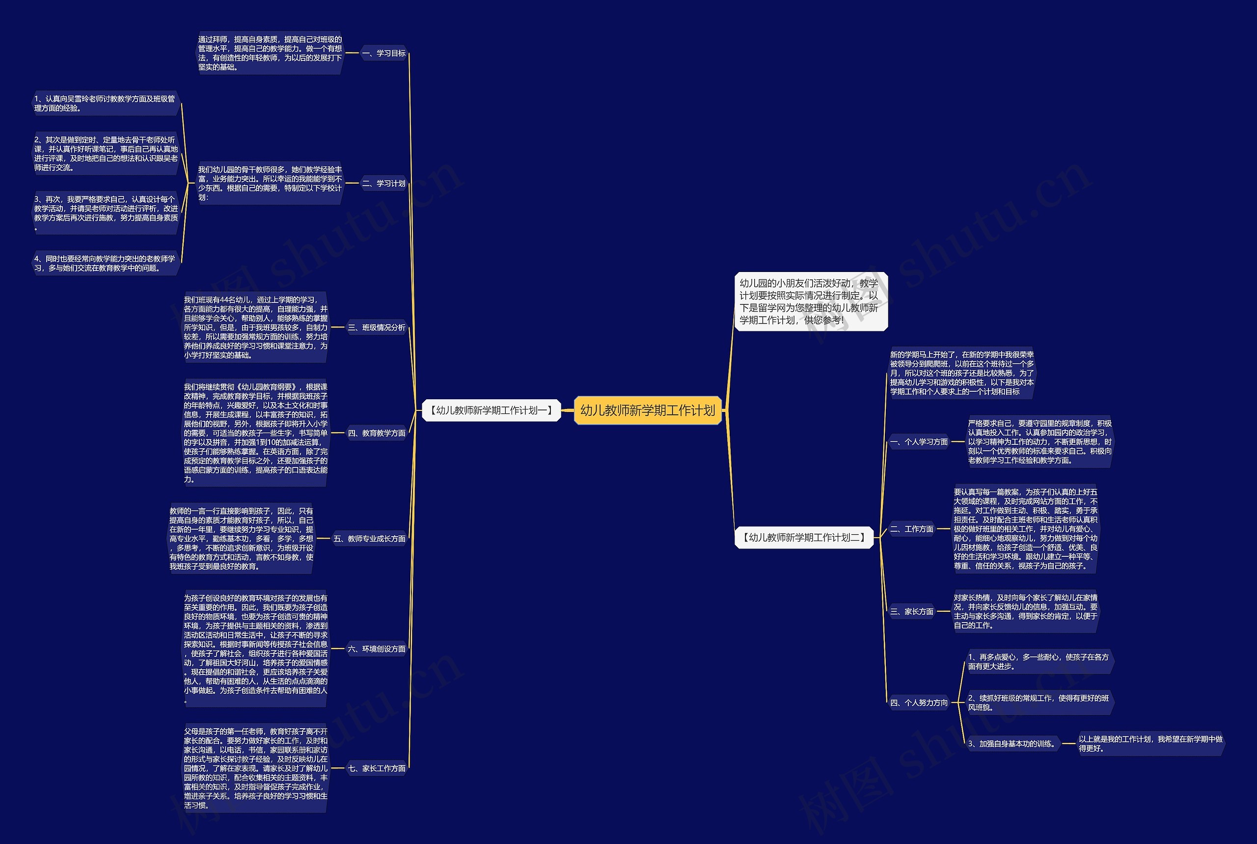 幼儿教师新学期工作计划思维导图