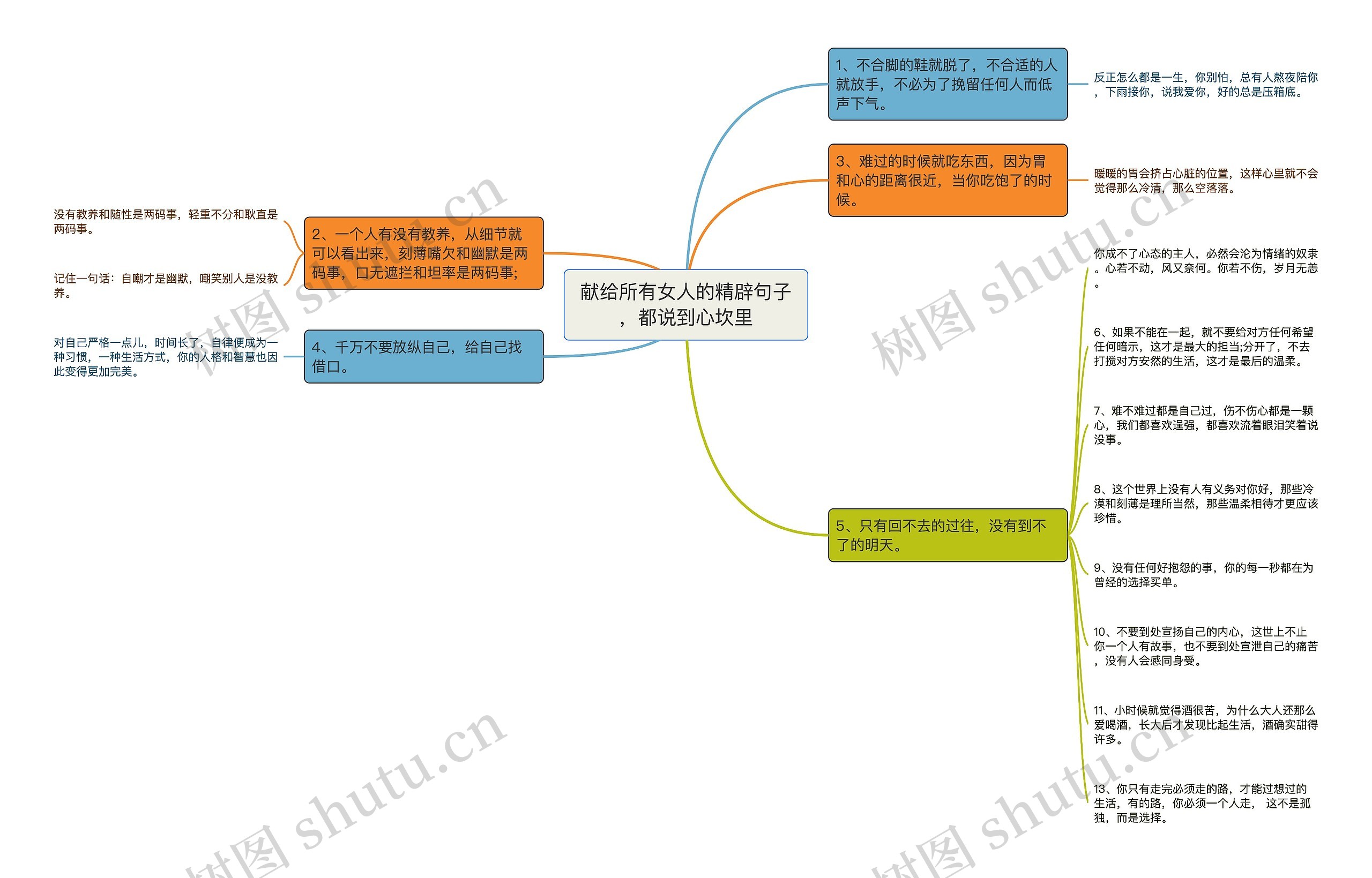 献给所有女人的精辟句子，都说到心坎里思维导图