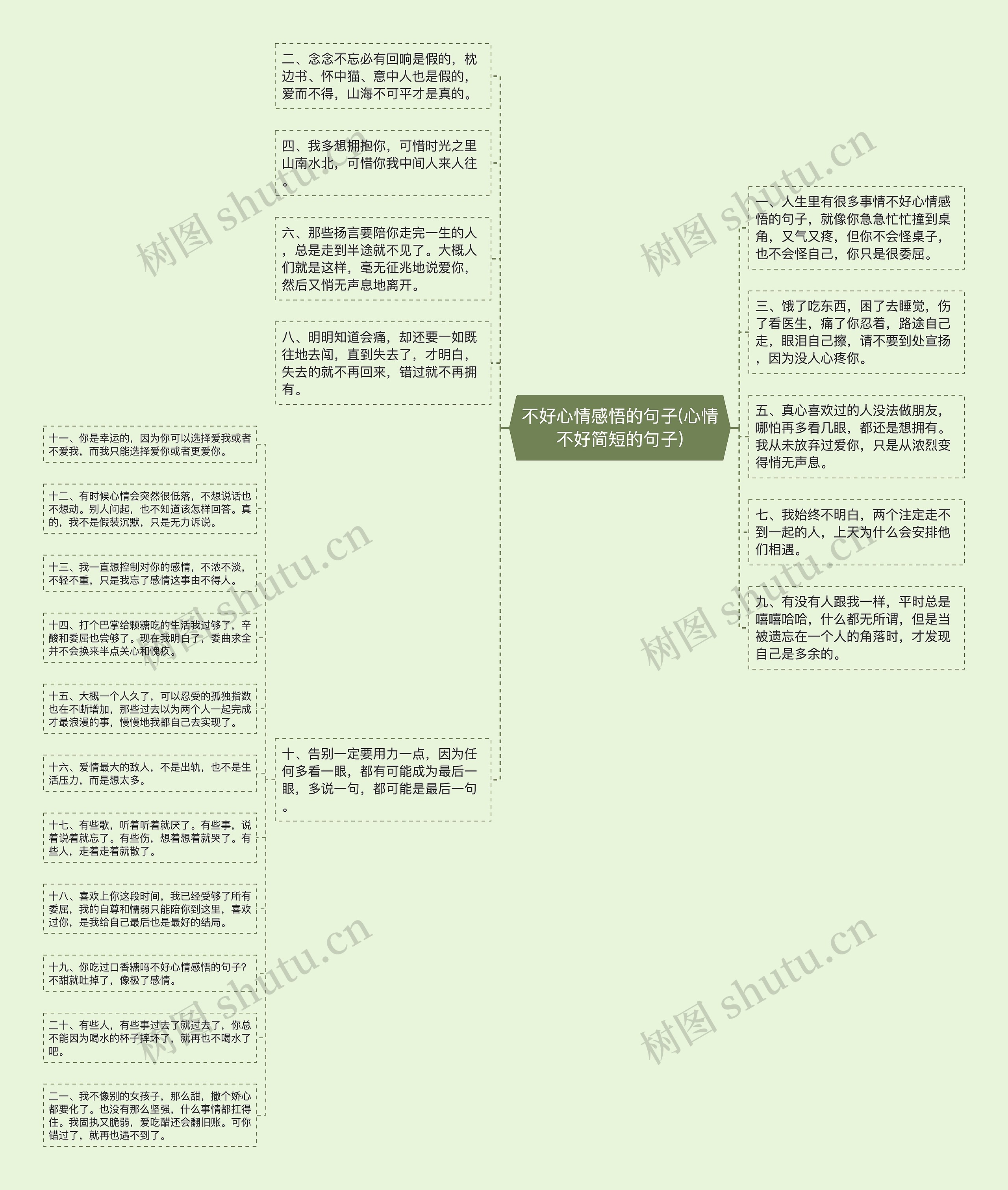 不好心情感悟的句子(心情不好简短的句子)思维导图