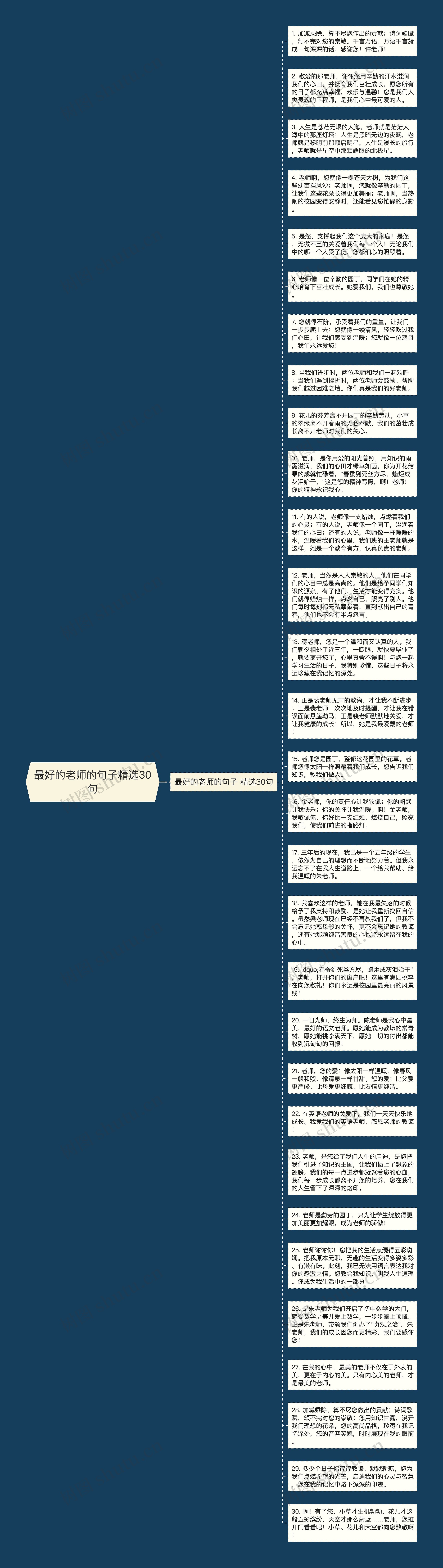 最好的老师的句子精选30句思维导图