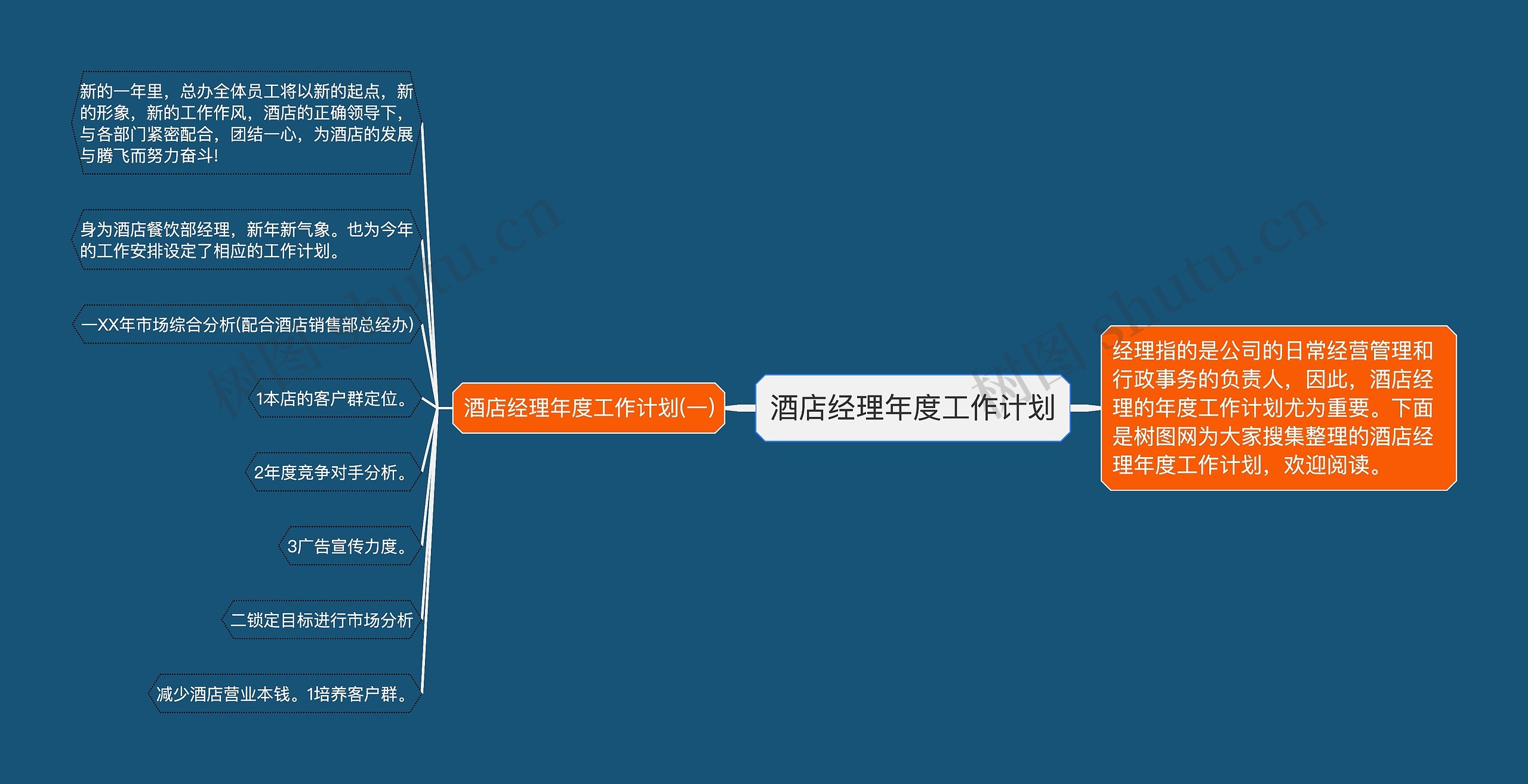 酒店经理年度工作计划