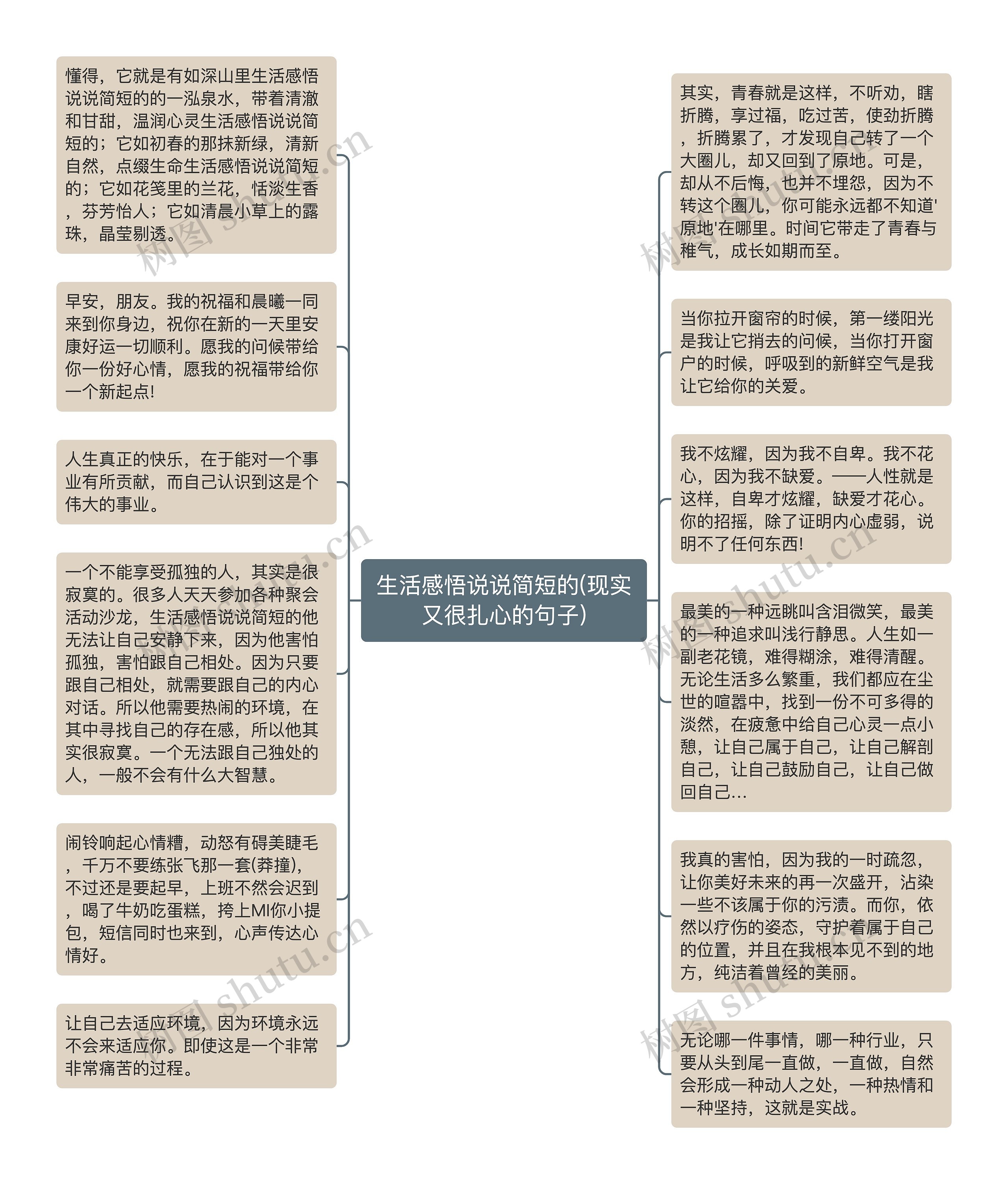 生活感悟说说简短的(现实又很扎心的句子)思维导图