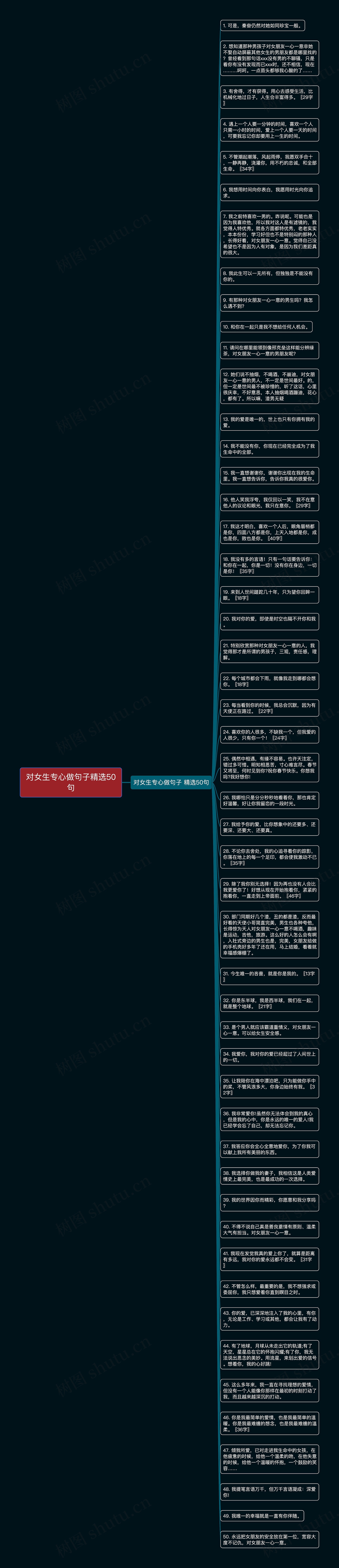 对女生专心做句子精选50句思维导图