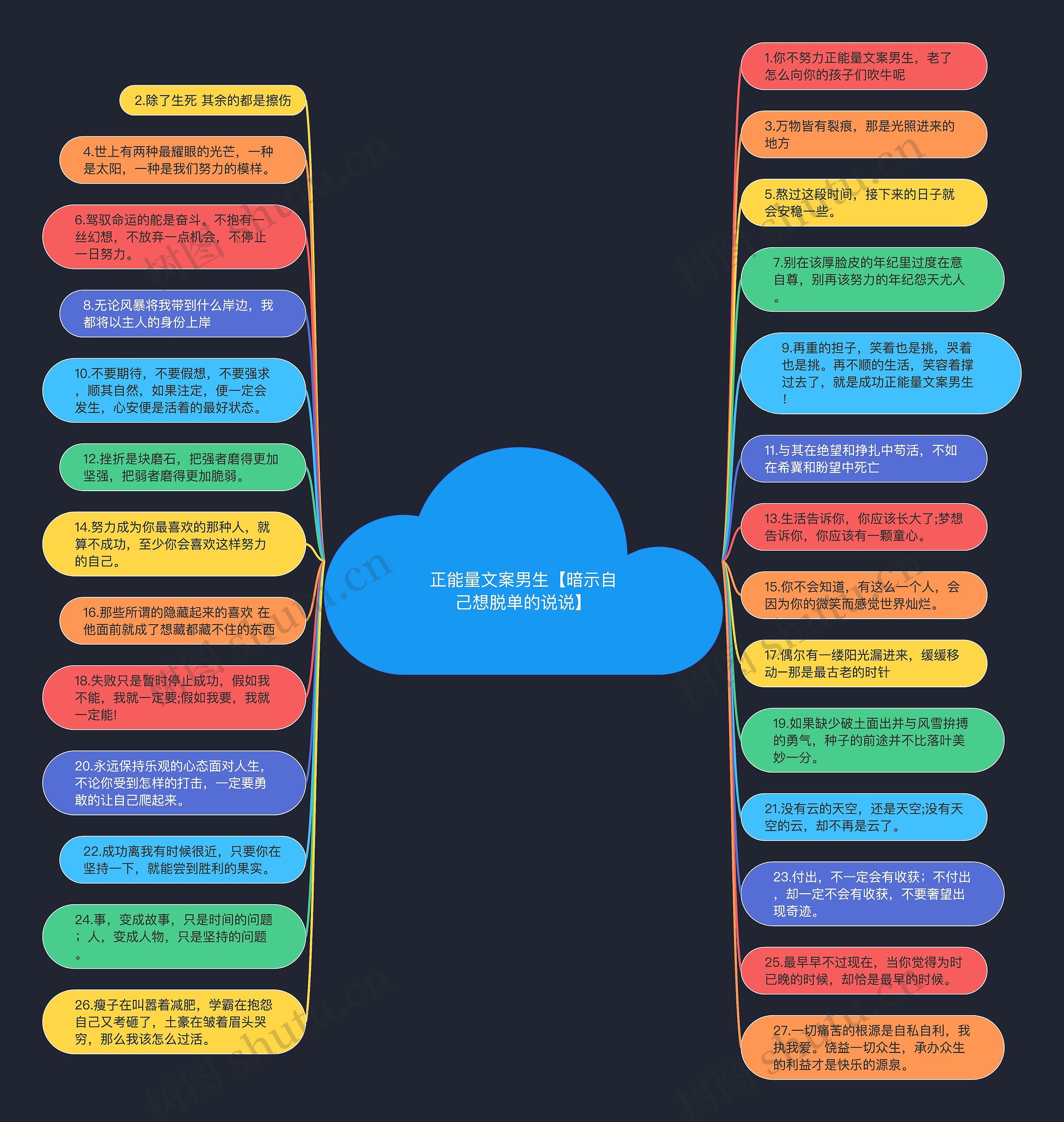 正能量文案男生【暗示自己想脱单的说说】思维导图