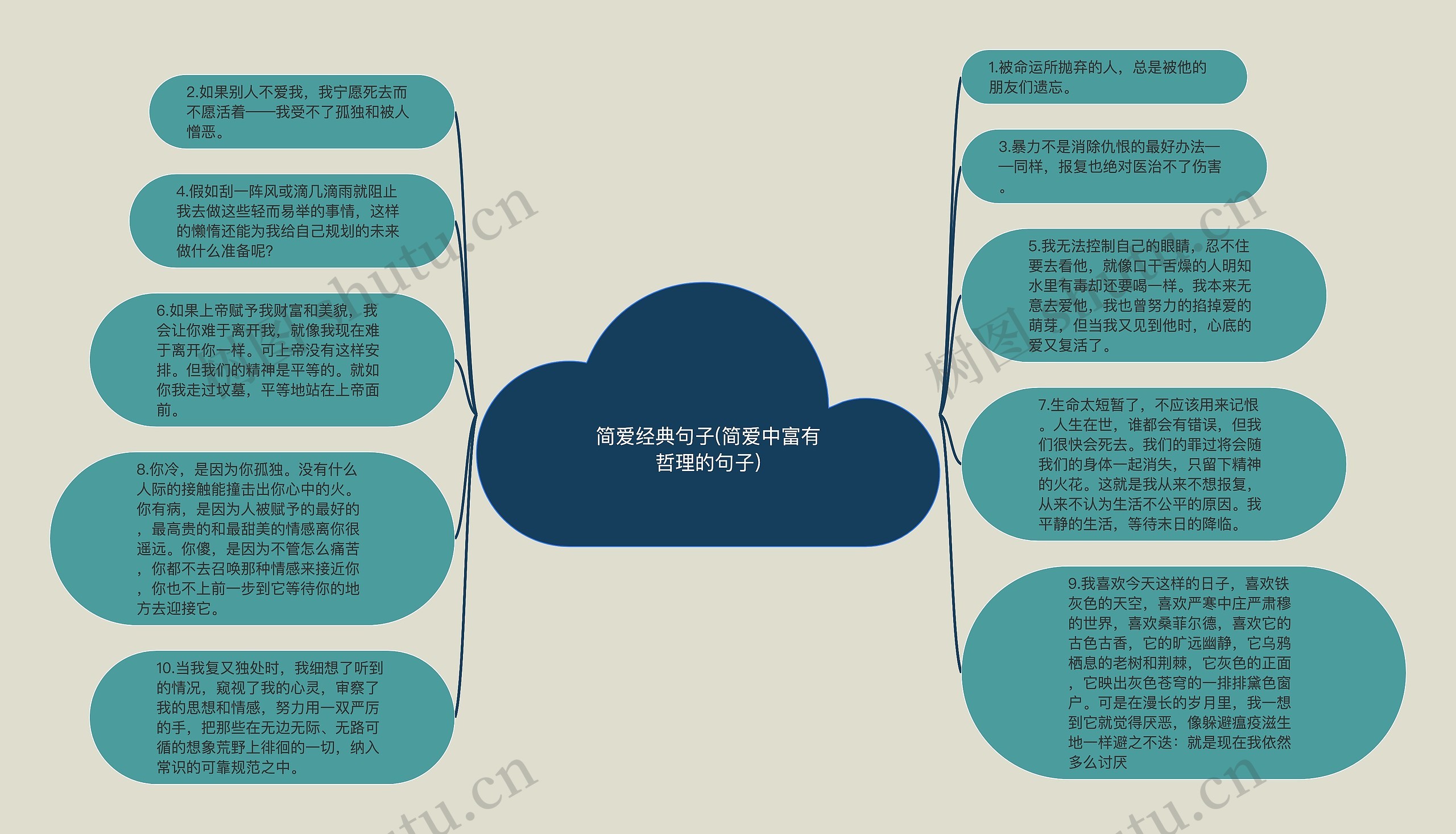 简爱经典句子(简爱中富有哲理的句子)