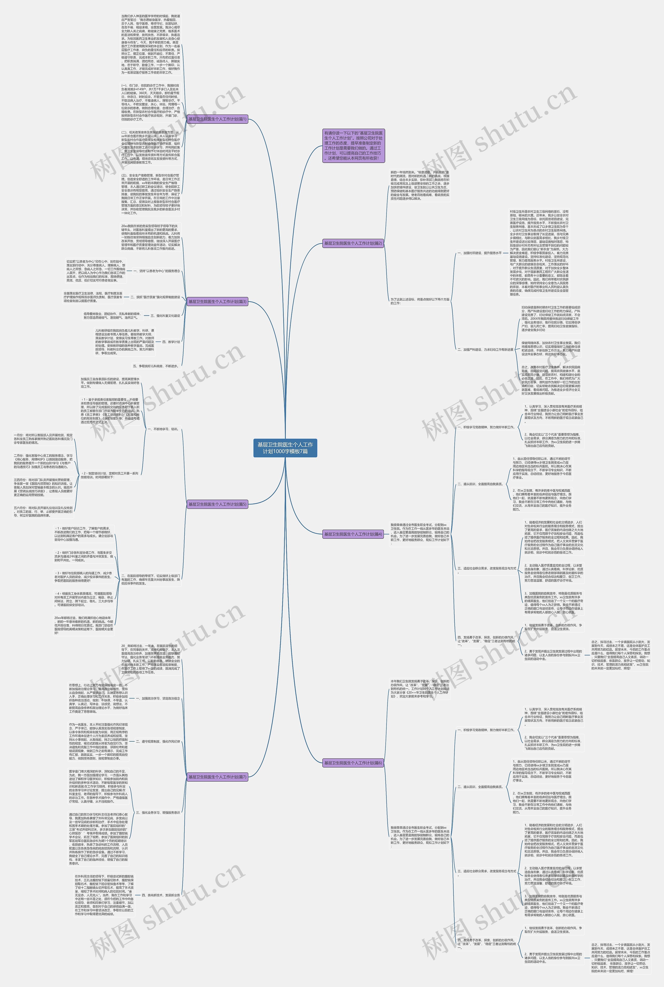 基层卫生院医生个人工作计划1000字7篇思维导图