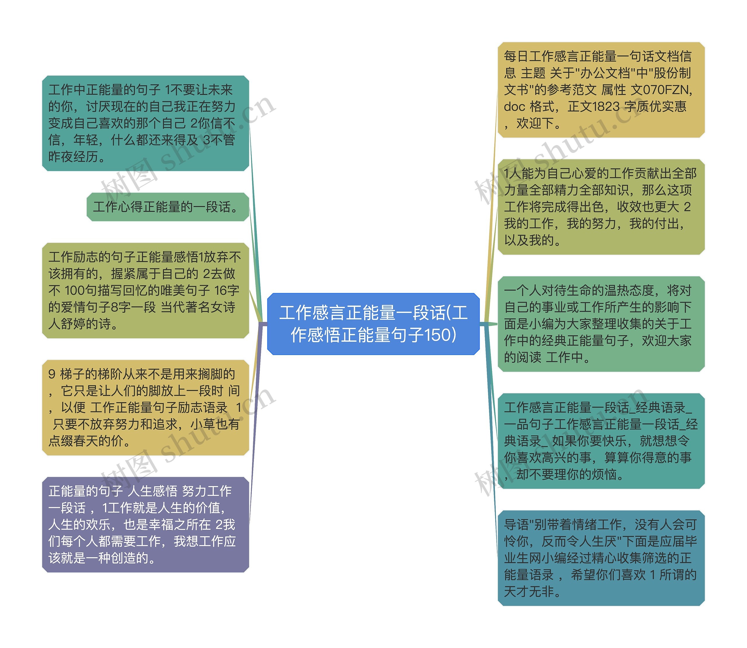 工作感言正能量一段话(工作感悟正能量句子150)思维导图