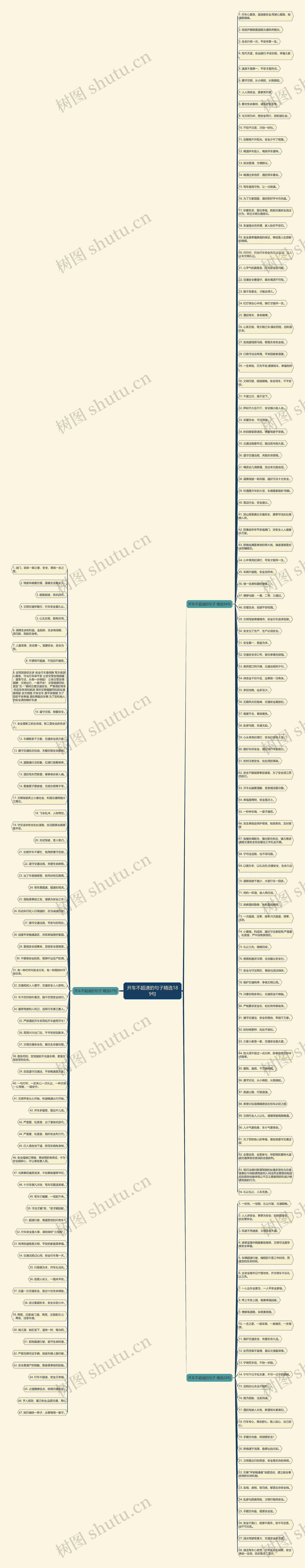 开车不超速的句子精选189句思维导图