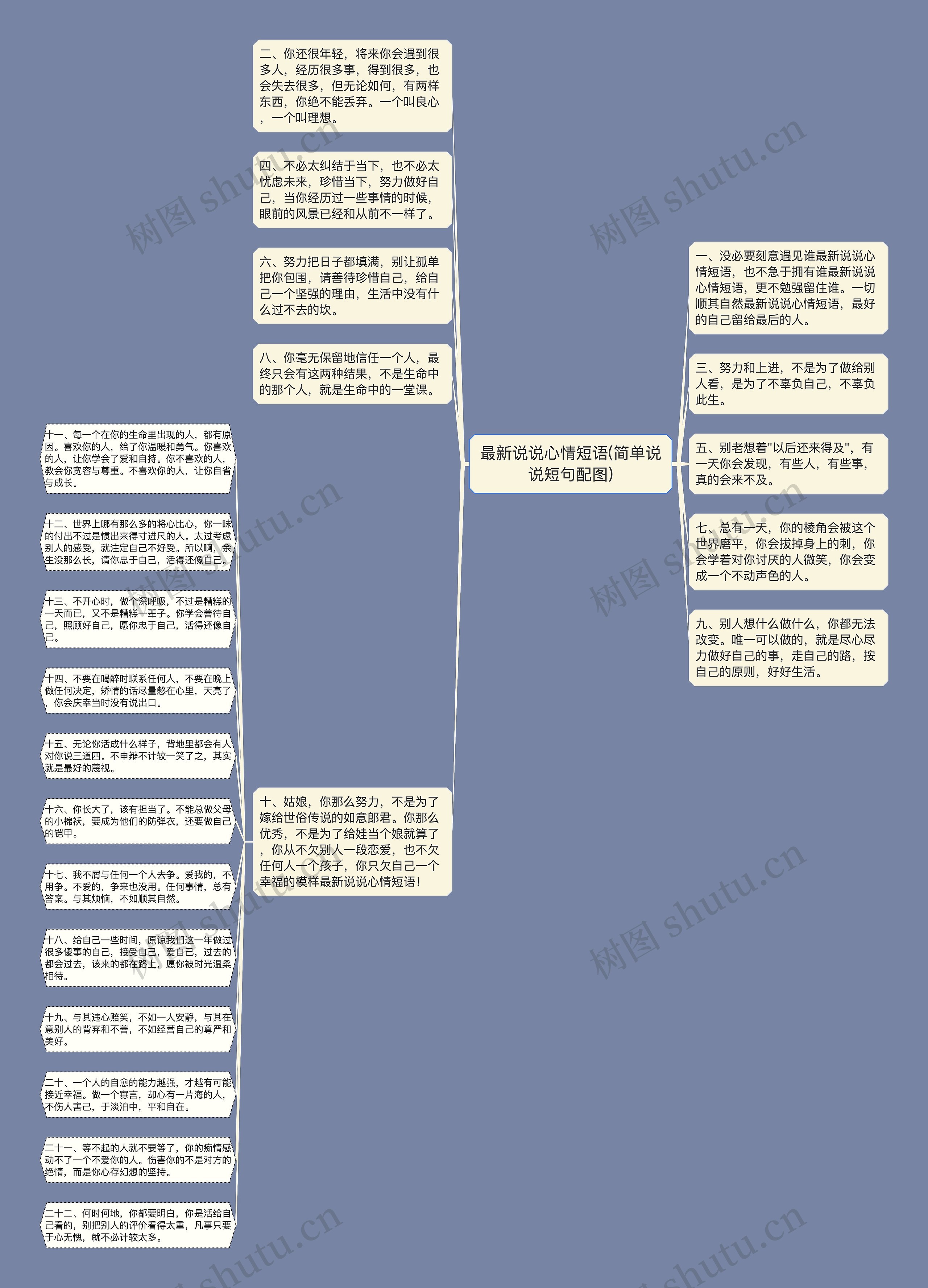 最新说说心情短语(简单说说短句配图)思维导图