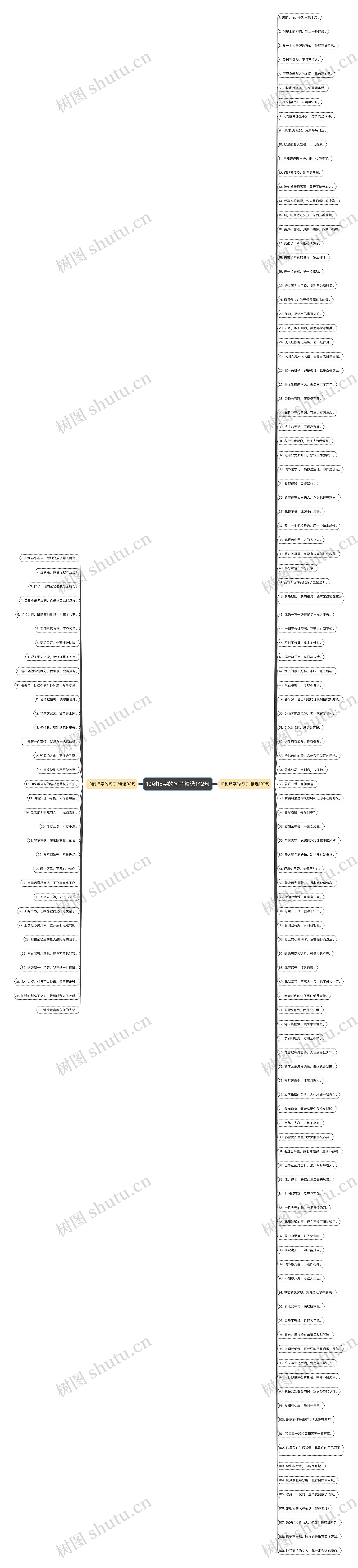 10到15字的句子精选142句思维导图