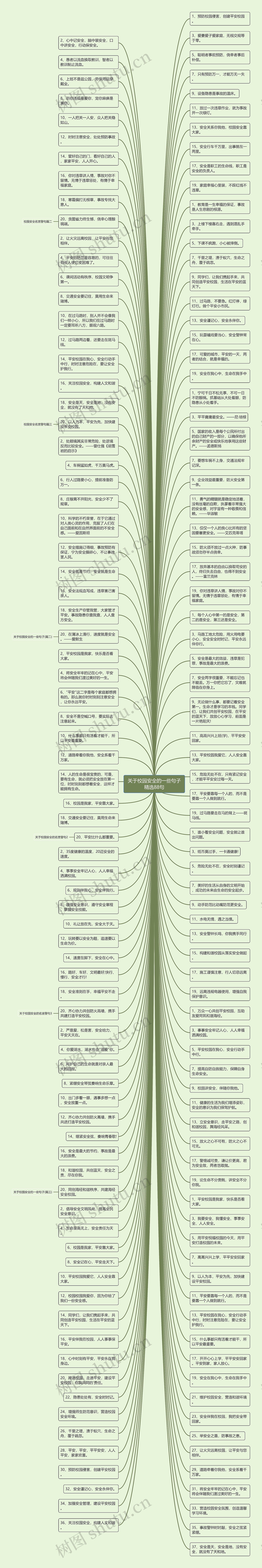 关于校园安全的一些句子精选88句思维导图