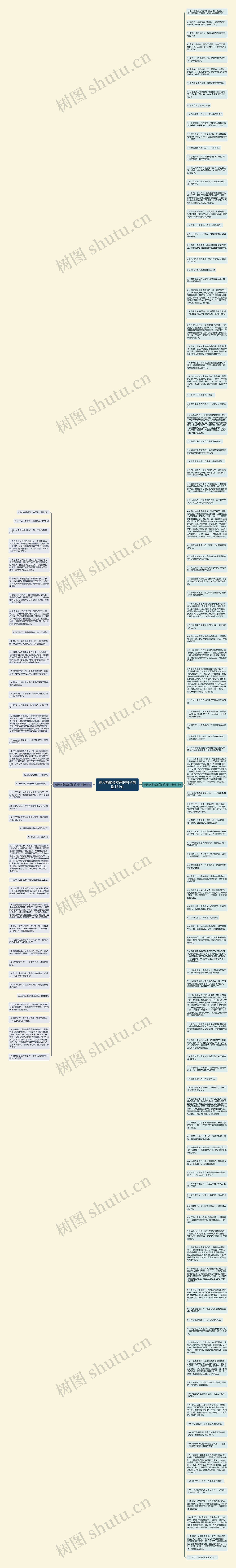 春天植物会发芽的句子精选151句思维导图