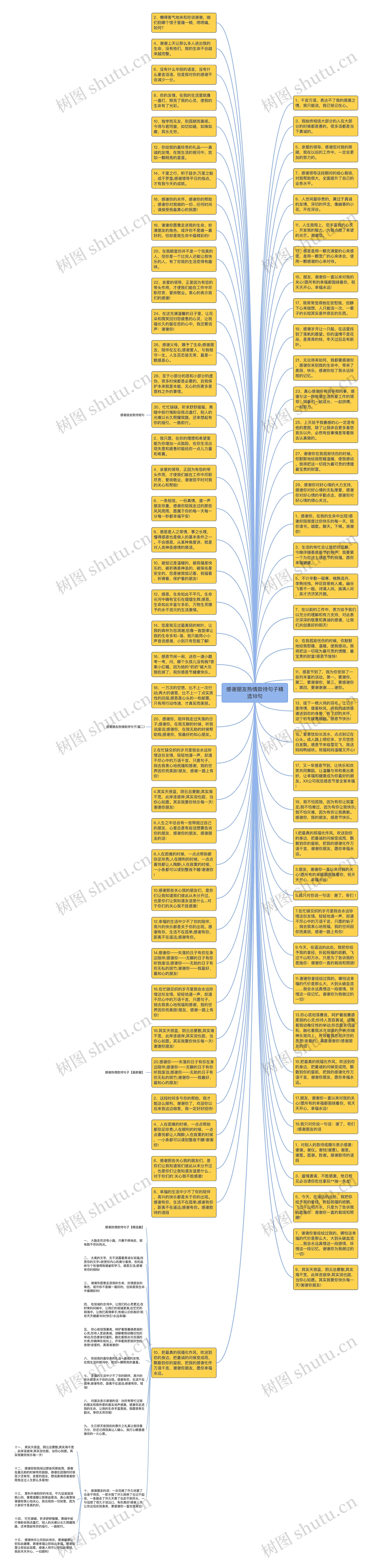 感谢朋友热情款待句子精选18句思维导图