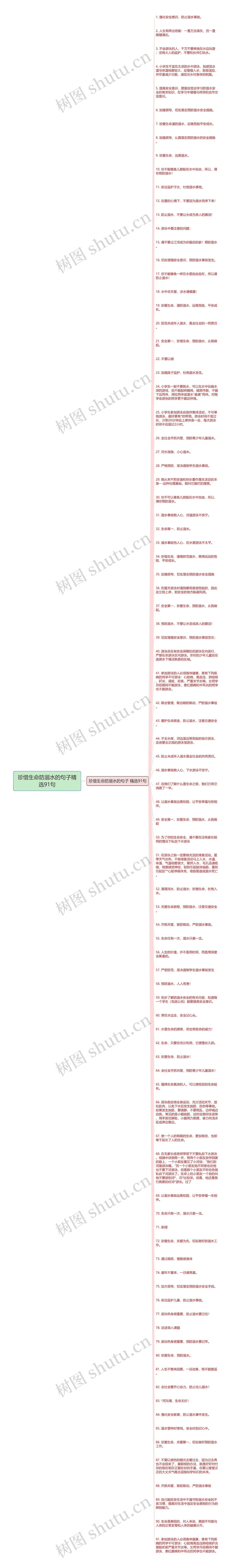 珍惜生命防溺水的句子精选91句思维导图